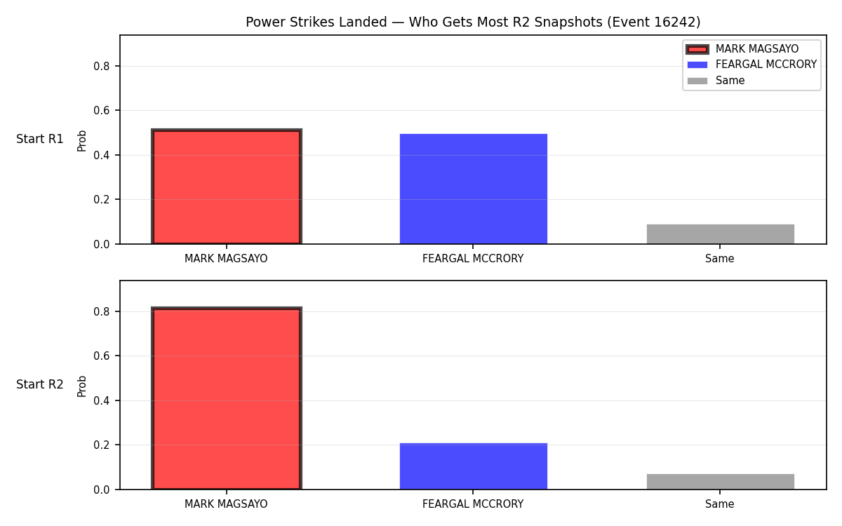 Round: Power Strikes Landed — round 2 — snapshots — Prod