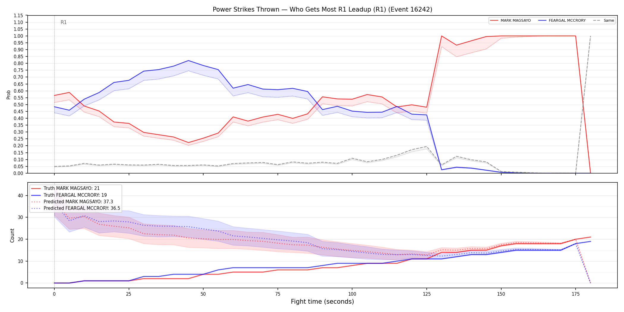 Round: Power Strikes Thrown — round 1 — leadup — Prod