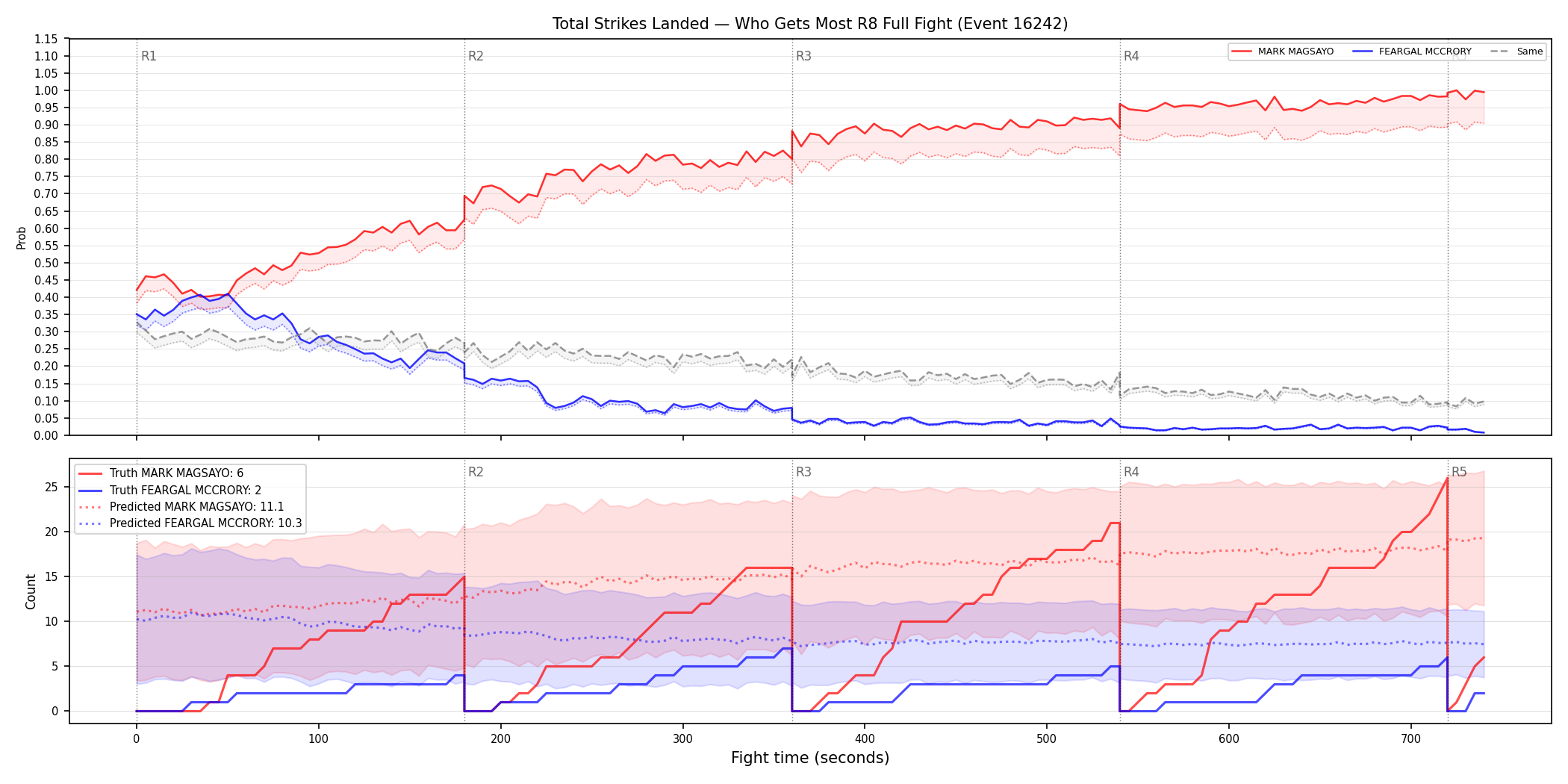 Round: Total Strikes Landed — round 8 — fight view — Prod
