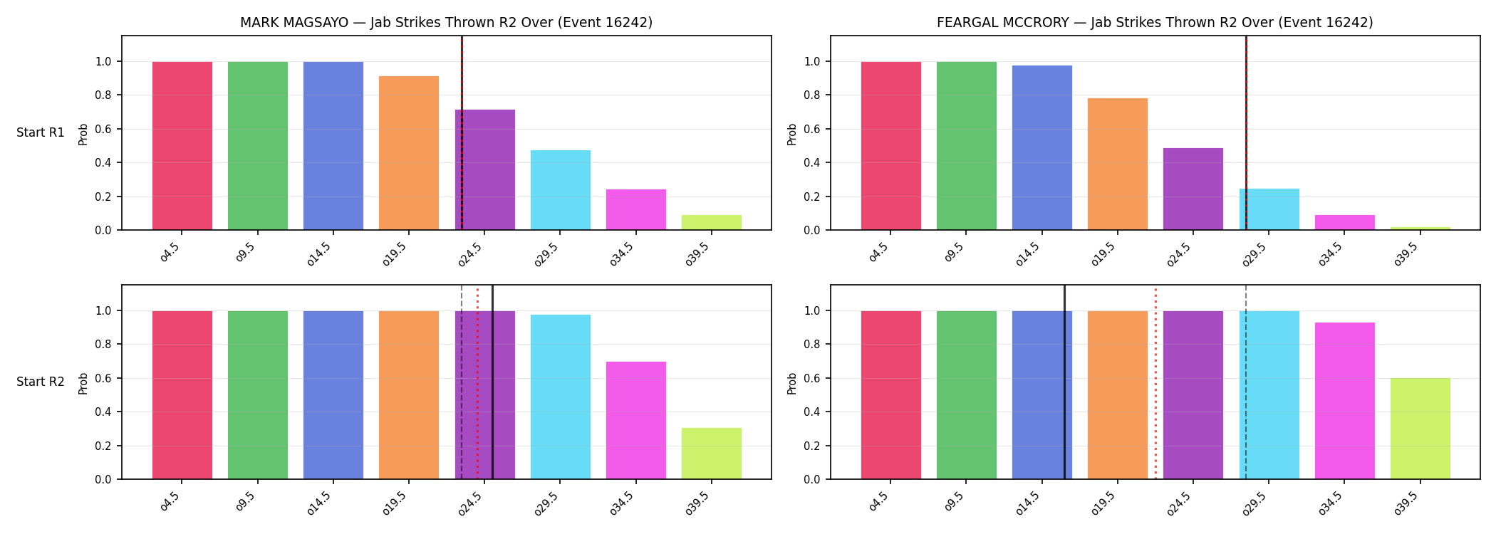 Round: Jab Strikes Thrown — round 2 — snapshots — Prod