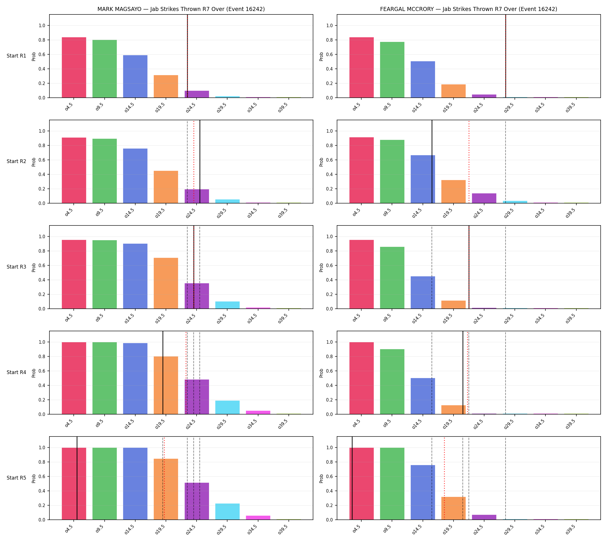 Round: Jab Strikes Thrown — round 7 — snapshots — Prod