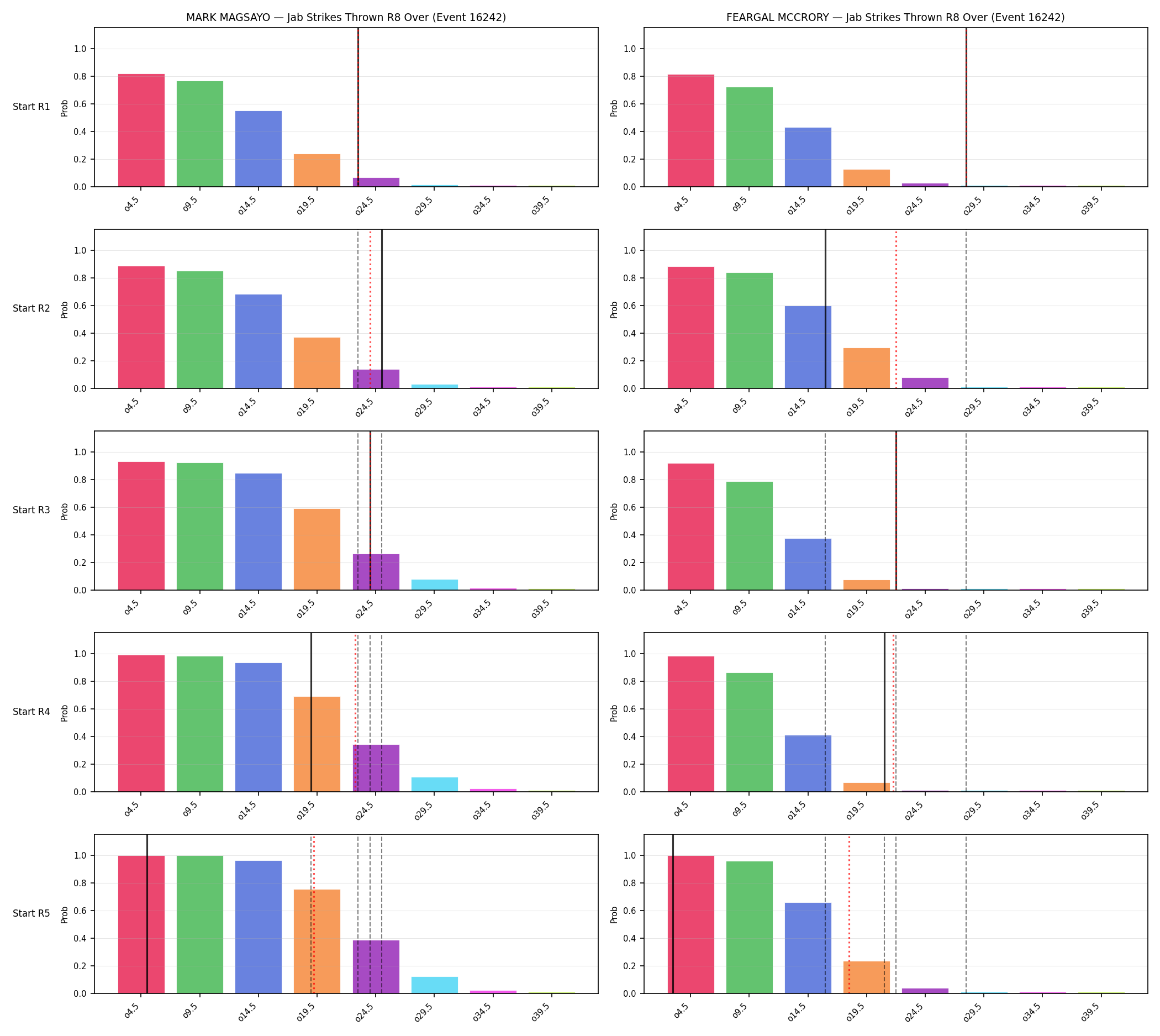 Round: Jab Strikes Thrown — round 8 — snapshots — Prod