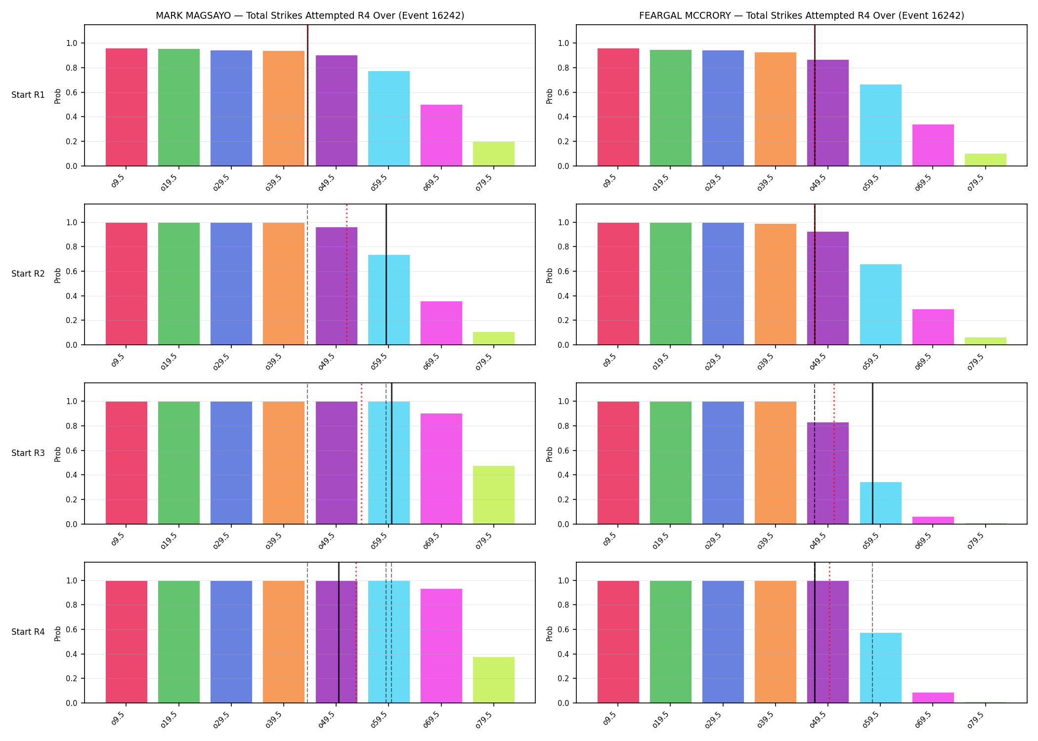 Round: Total Strikes Attempted — round 4 — snapshots — Prod
