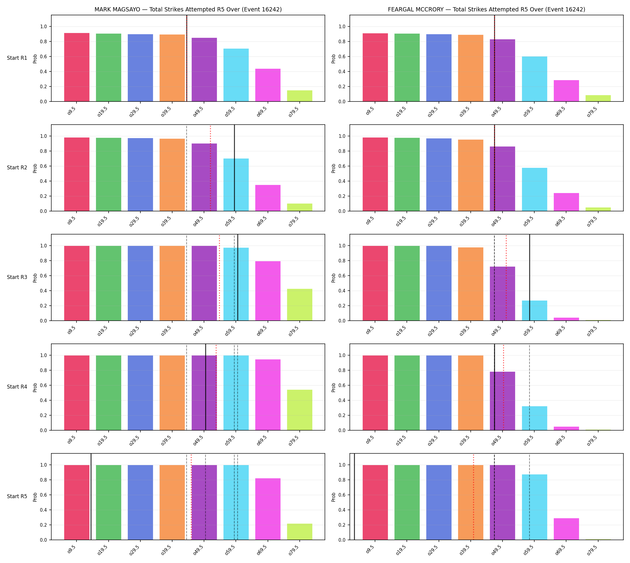 Round: Total Strikes Attempted — round 5 — snapshots — Prod