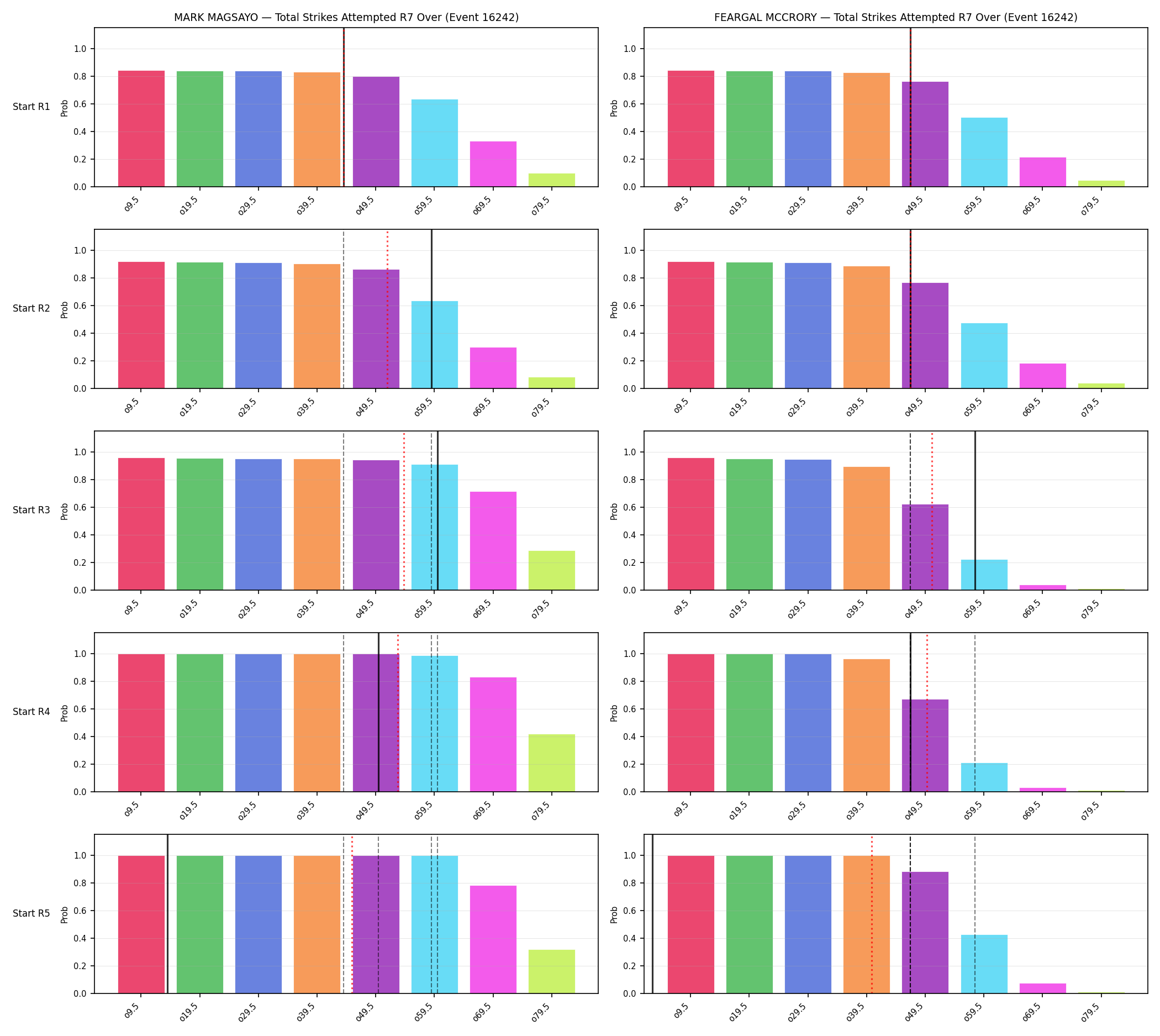 Round: Total Strikes Attempted — round 7 — snapshots — Prod