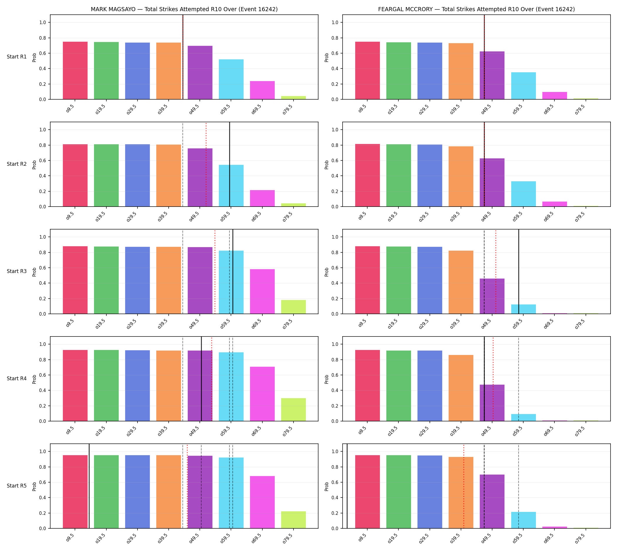 Round: Total Strikes Attempted — round 10 — snapshots — Prod