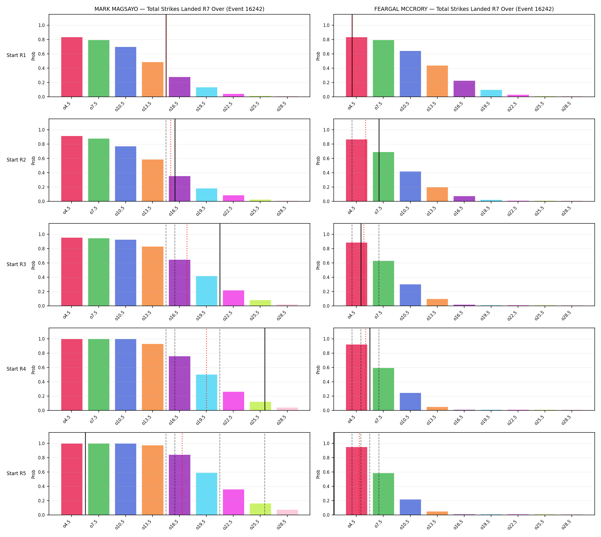 Round: Total Strikes Landed — round 7 — snapshots — Prod