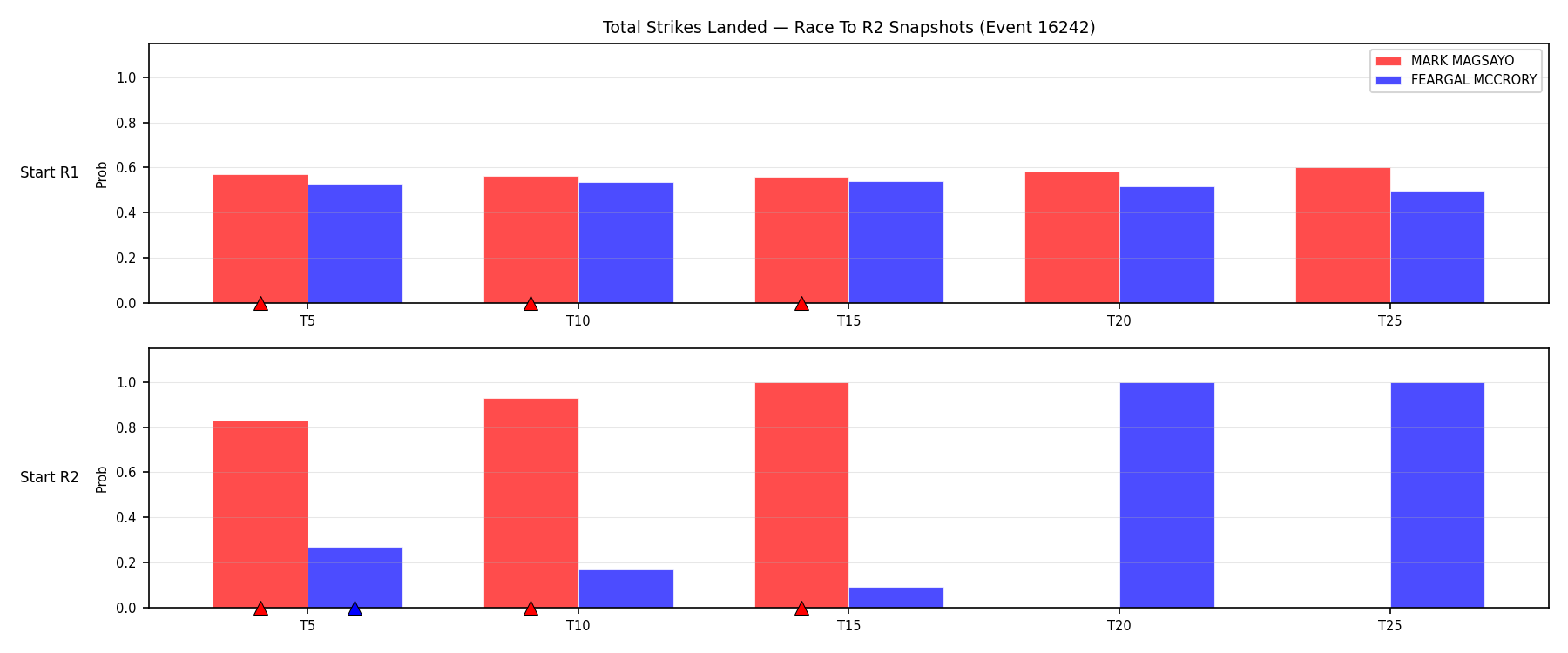 Round: Total Strikes Landed — round 2 — snapshots — Prod