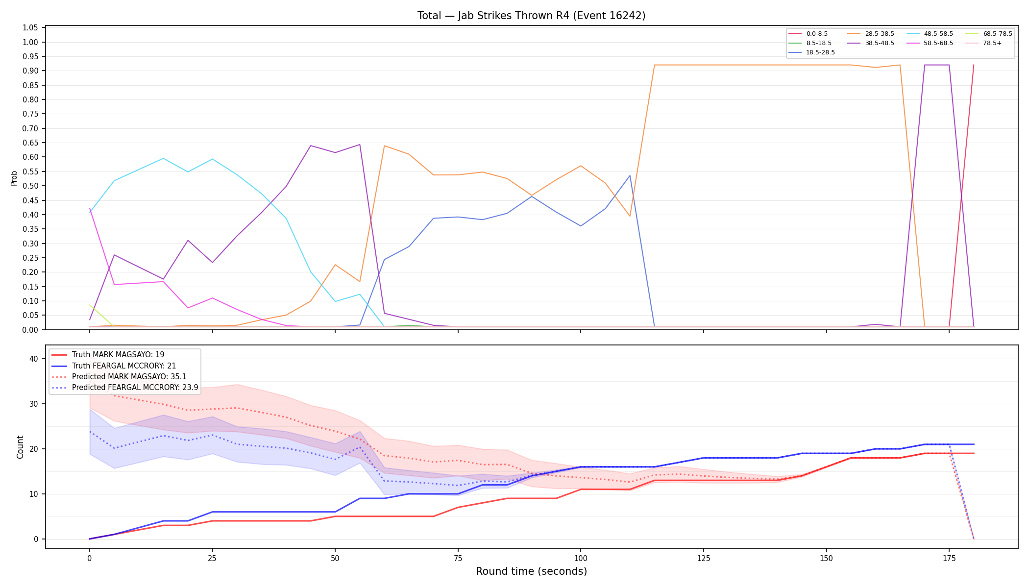 Stats/Round/Total Bins/Jab Strikes Thrown/Round 04/16242 Round 04 — Prod