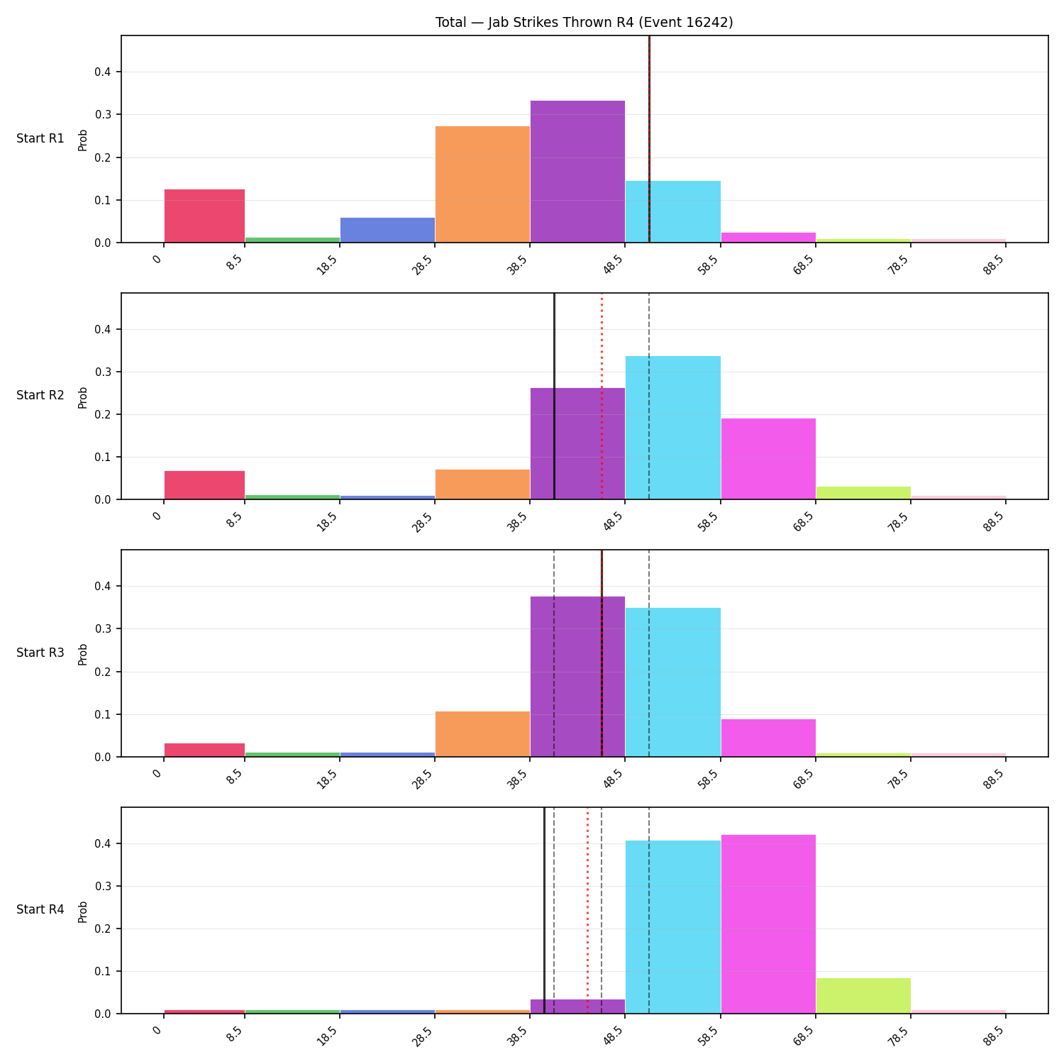 Stats/Round/Total Bins/Jab Strikes Thrown/Round 04/16242 Round 04 Snapshots — Prod