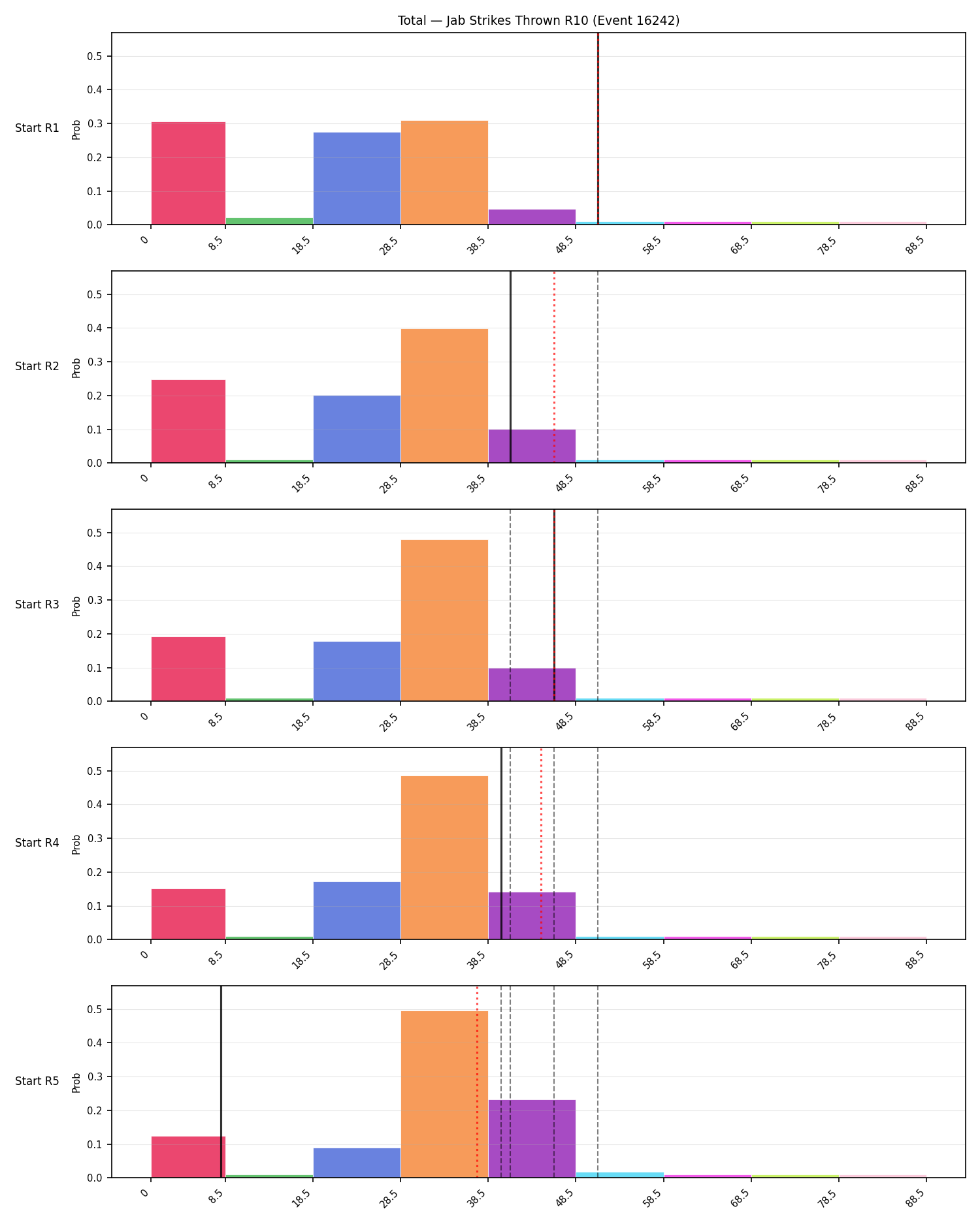 Stats/Round/Total Bins/Jab Strikes Thrown/Round 10/16242 Round 10 Snapshots — Prod