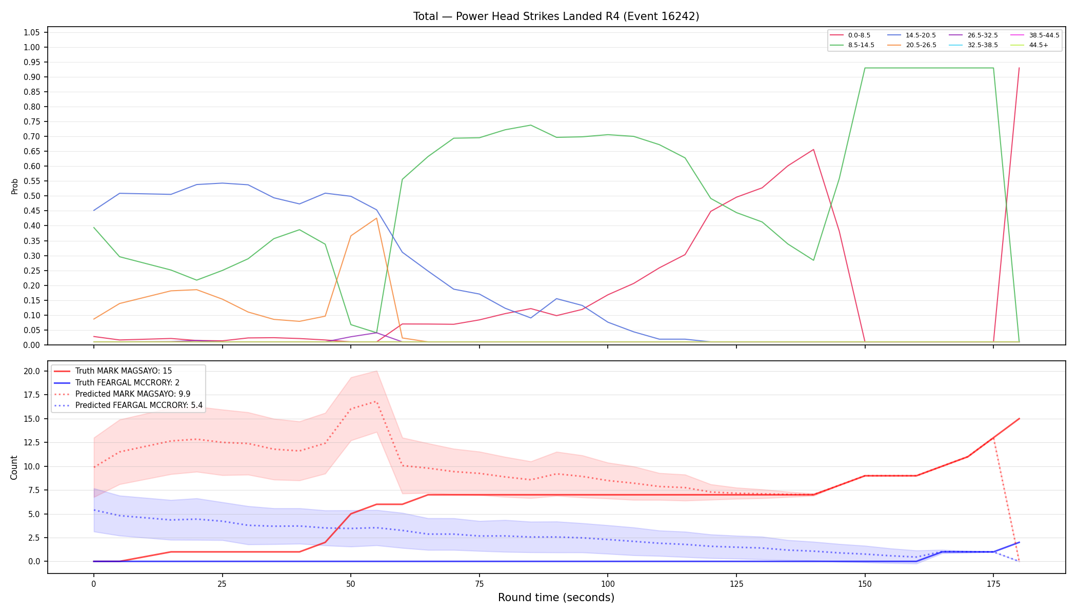 Stats/Round/Total Bins/Power Head Strikes Landed/Round 04/16242 Round 04 — Prod