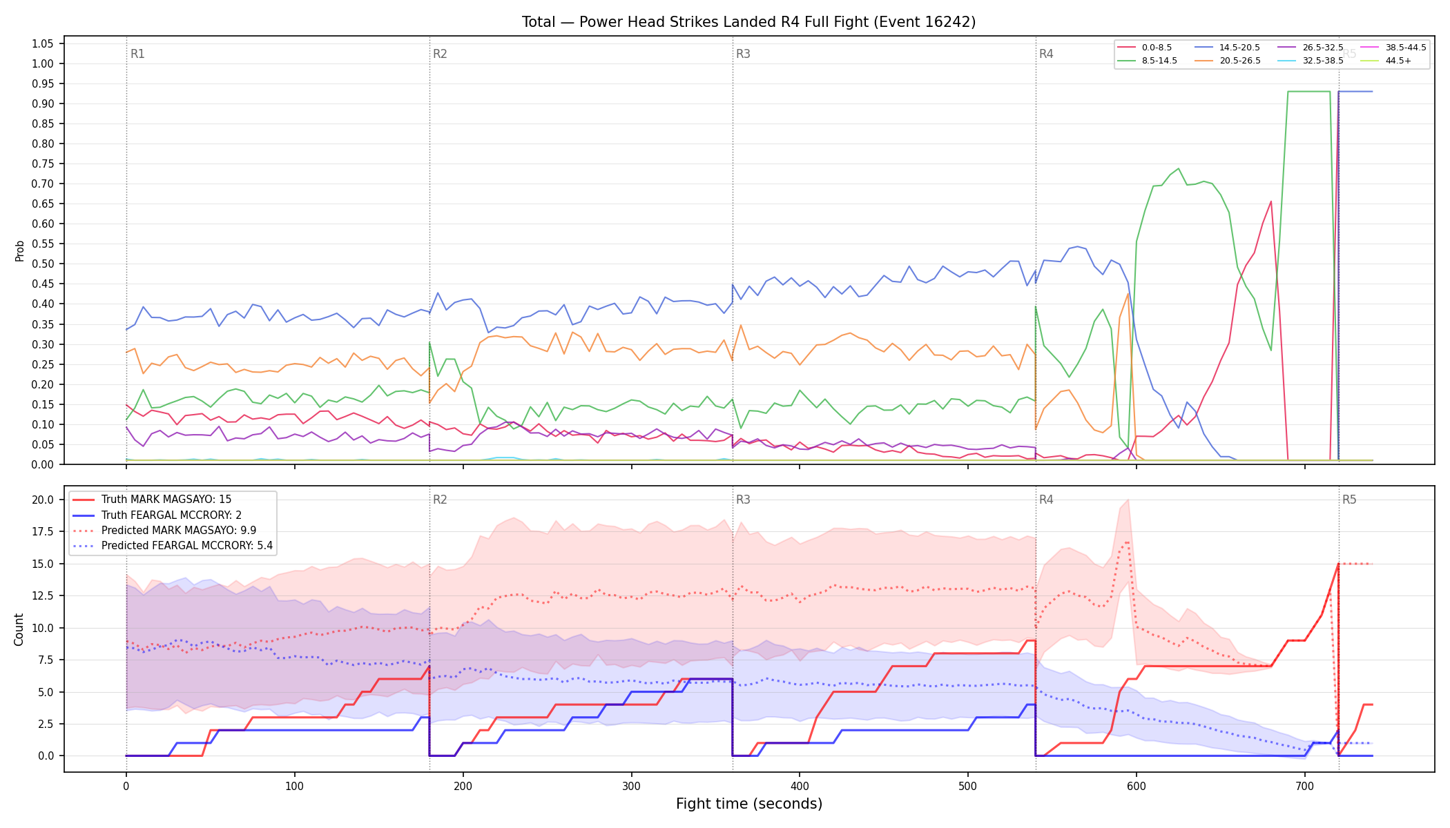 Stats/Round/Total Bins/Power Head Strikes Landed/Round 04/16242 Round 04 Fight — Prod
