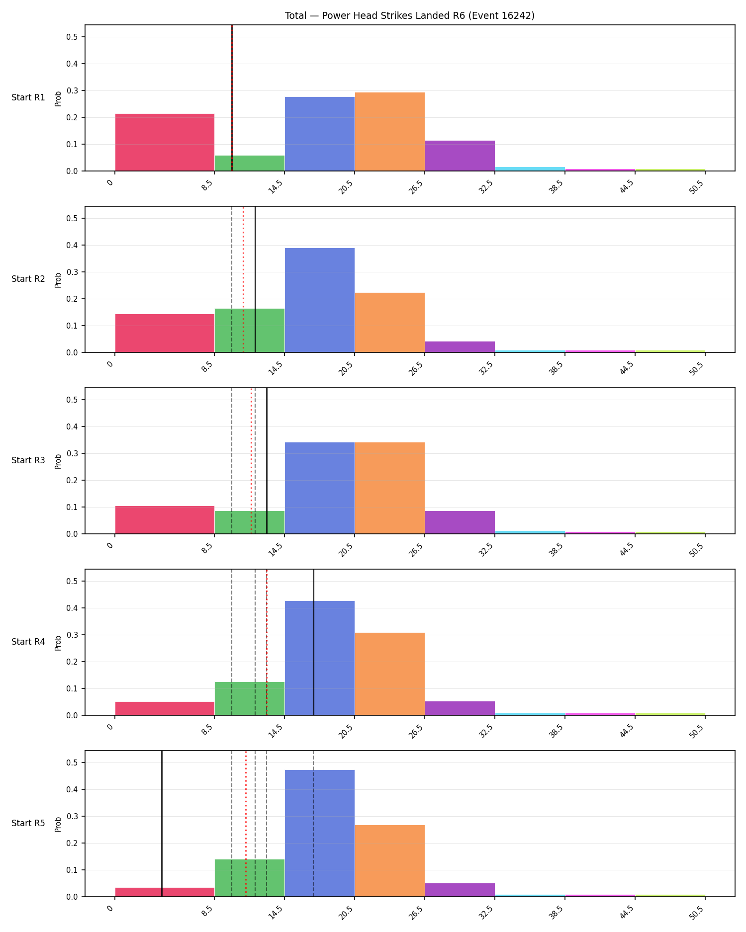 Stats/Round/Total Bins/Power Head Strikes Landed/Round 06/16242 Round 06 Snapshots — Prod