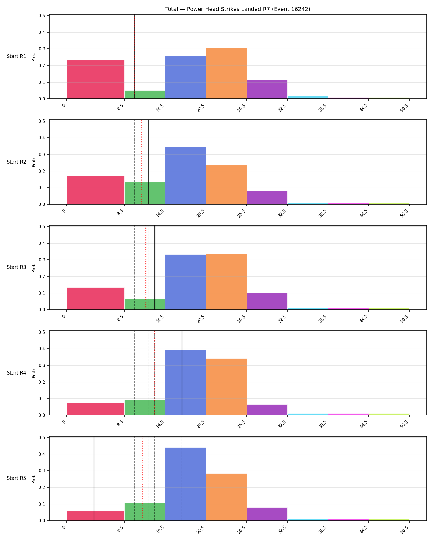 Stats/Round/Total Bins/Power Head Strikes Landed/Round 07/16242 Round 07 Snapshots — Prod