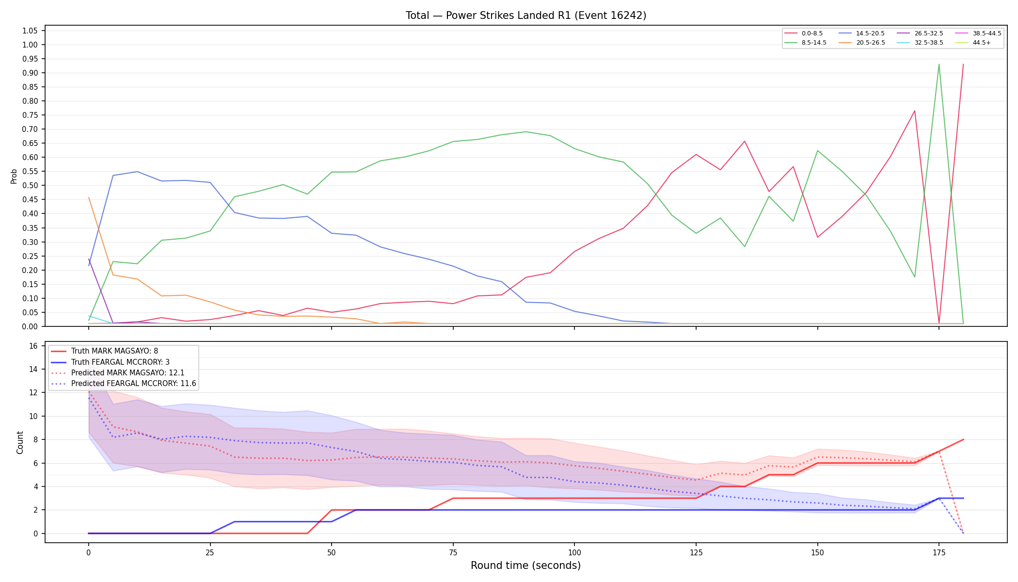Stats/Round/Total Bins/Power Strikes Landed/Round 01/16242 Round 01 — Prod
