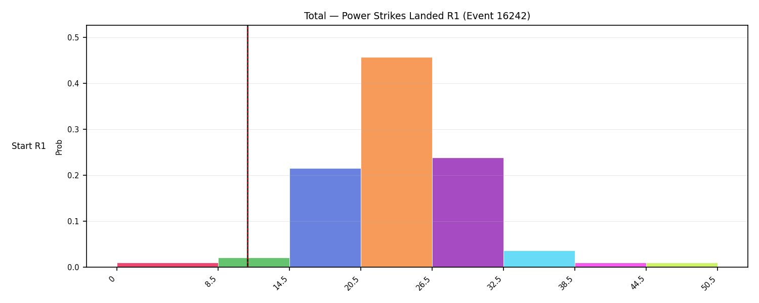 Stats/Round/Total Bins/Power Strikes Landed/Round 01/16242 Round 01 Snapshots — Prod