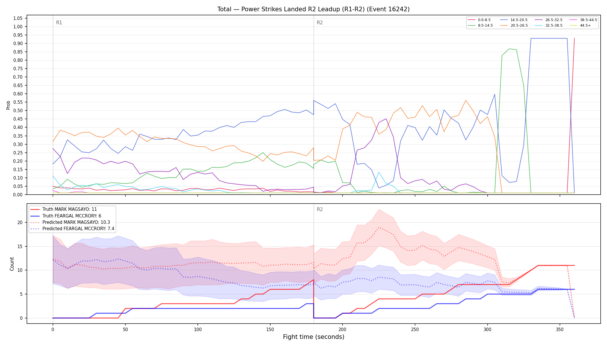 Stats/Round/Total Bins/Power Strikes Landed/Round 02/16242 Round 02 Leadup — Prod