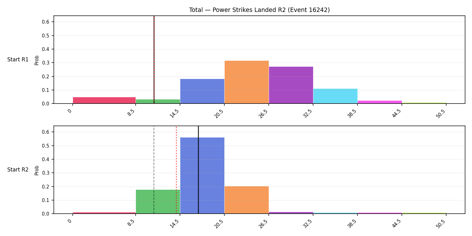 Stats/Round/Total Bins/Power Strikes Landed/Round 02/16242 Round 02 Snapshots — Prod