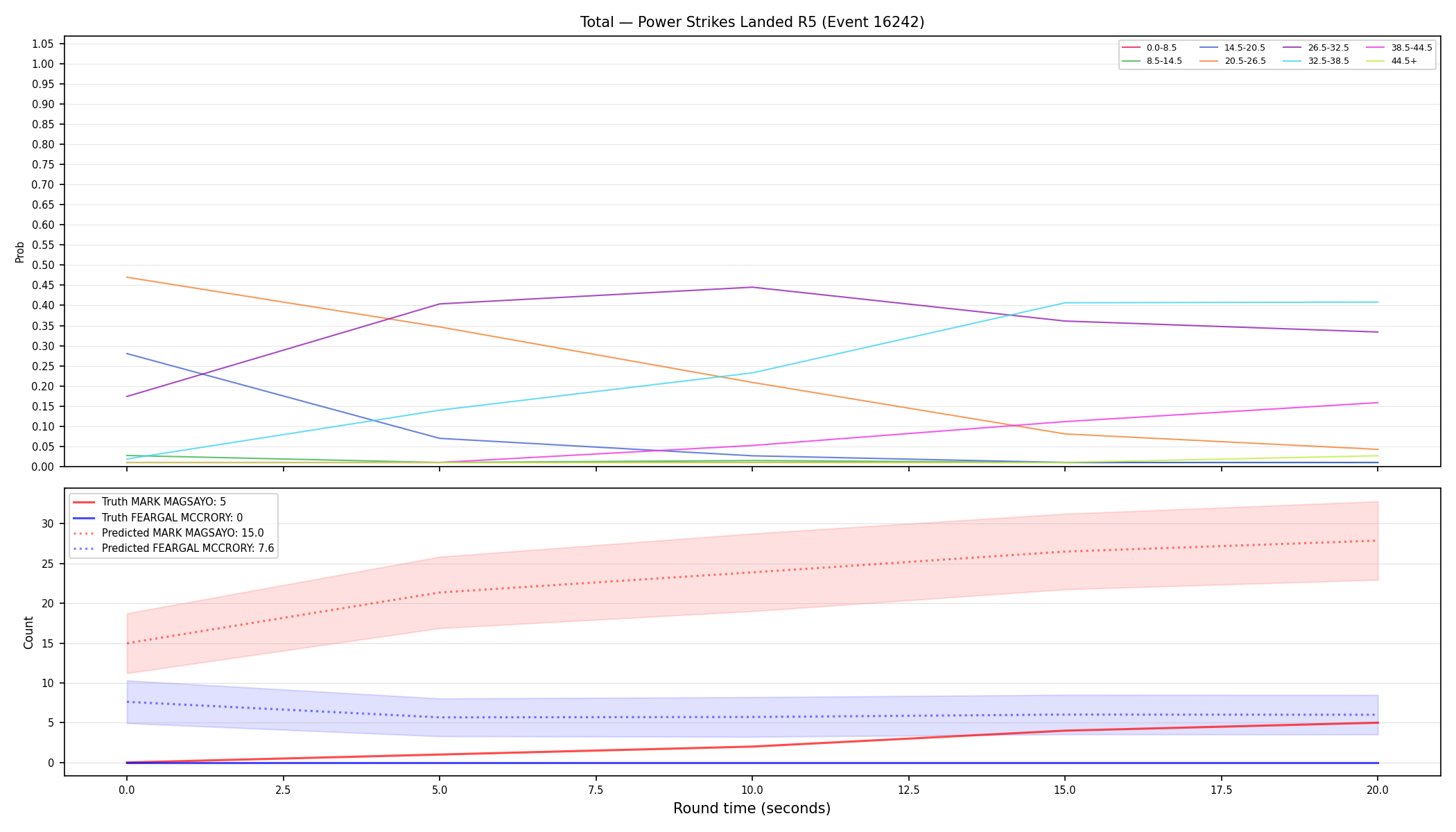Stats/Round/Total Bins/Power Strikes Landed/Round 05/16242 Round 05 — Prod