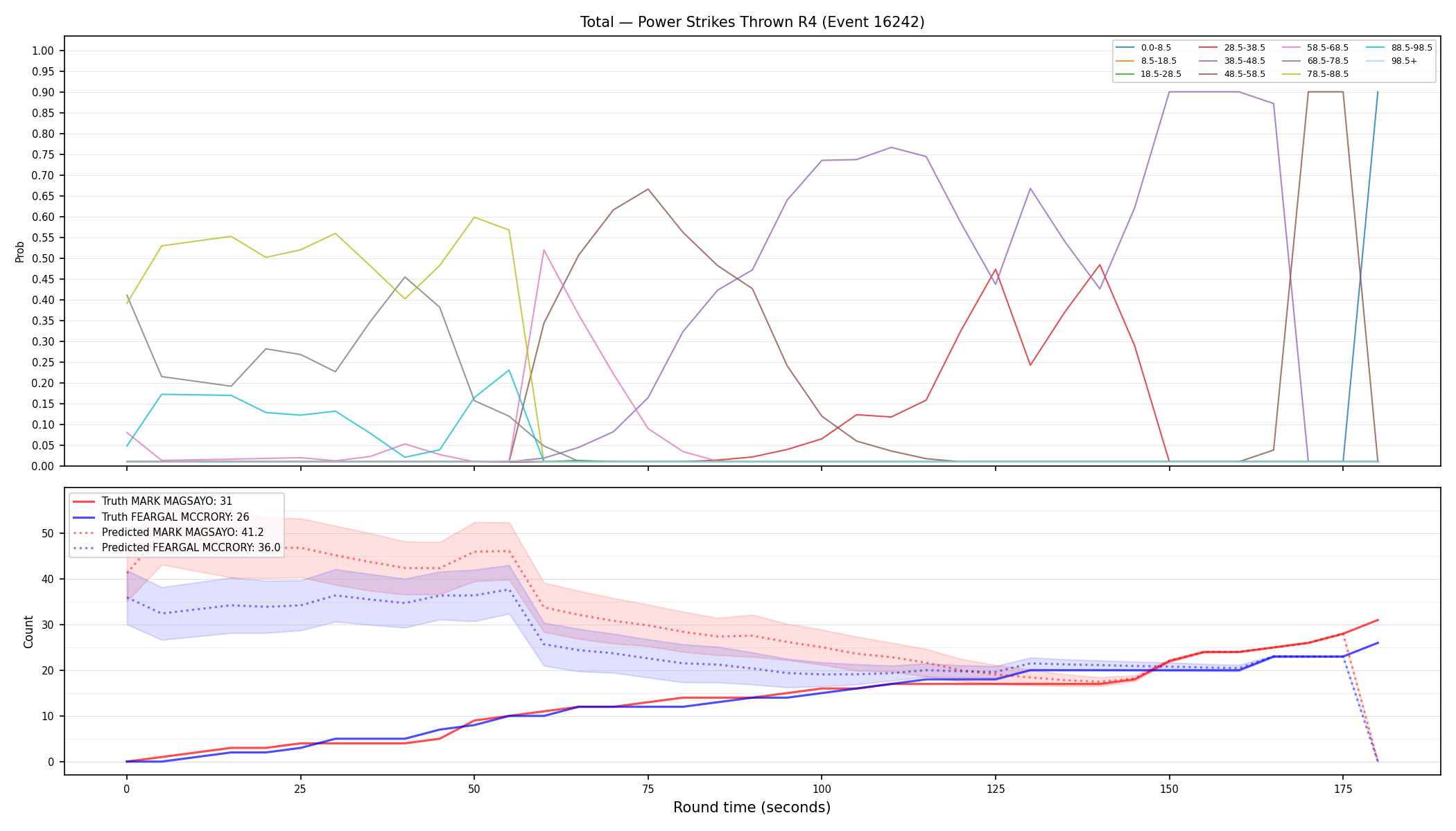 Stats/Round/Total Bins/Power Strikes Thrown/Round 04/16242 Round 04 — Prod