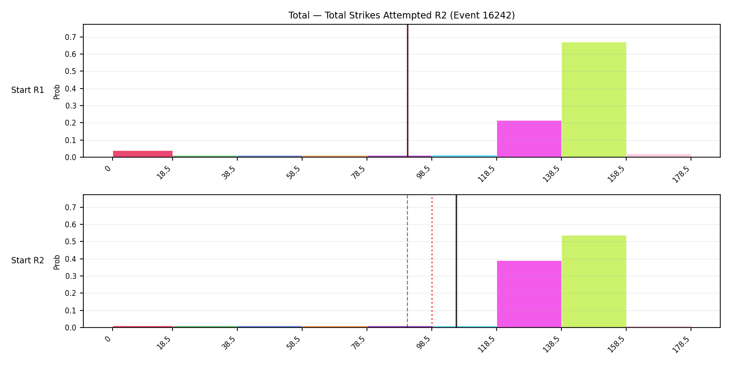 Stats/Round/Total Bins/Total Strikes Attempted/Round 02/16242 Round 02 Snapshots — Prod