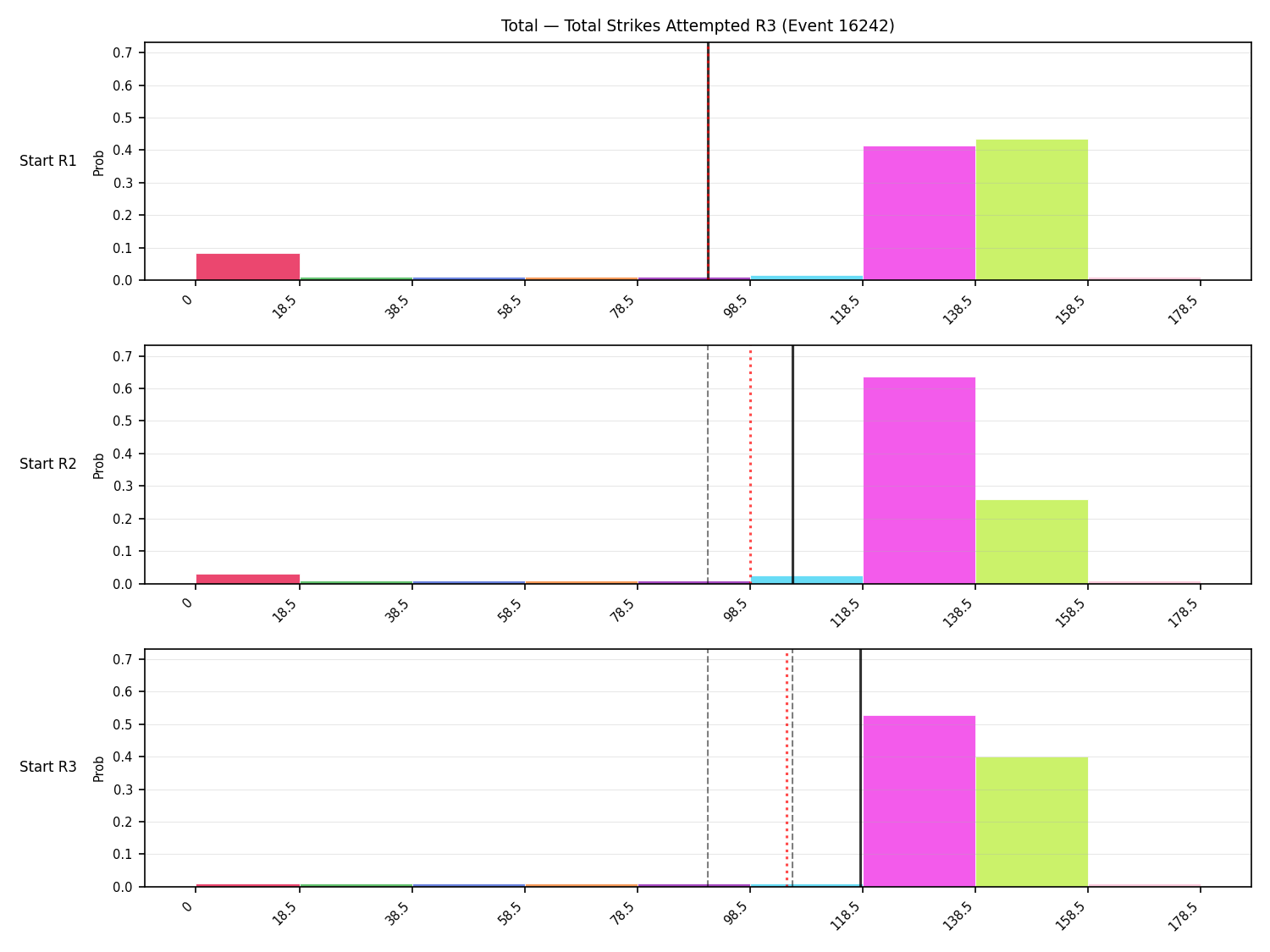 Stats/Round/Total Bins/Total Strikes Attempted/Round 03/16242 Round 03 Snapshots — Prod