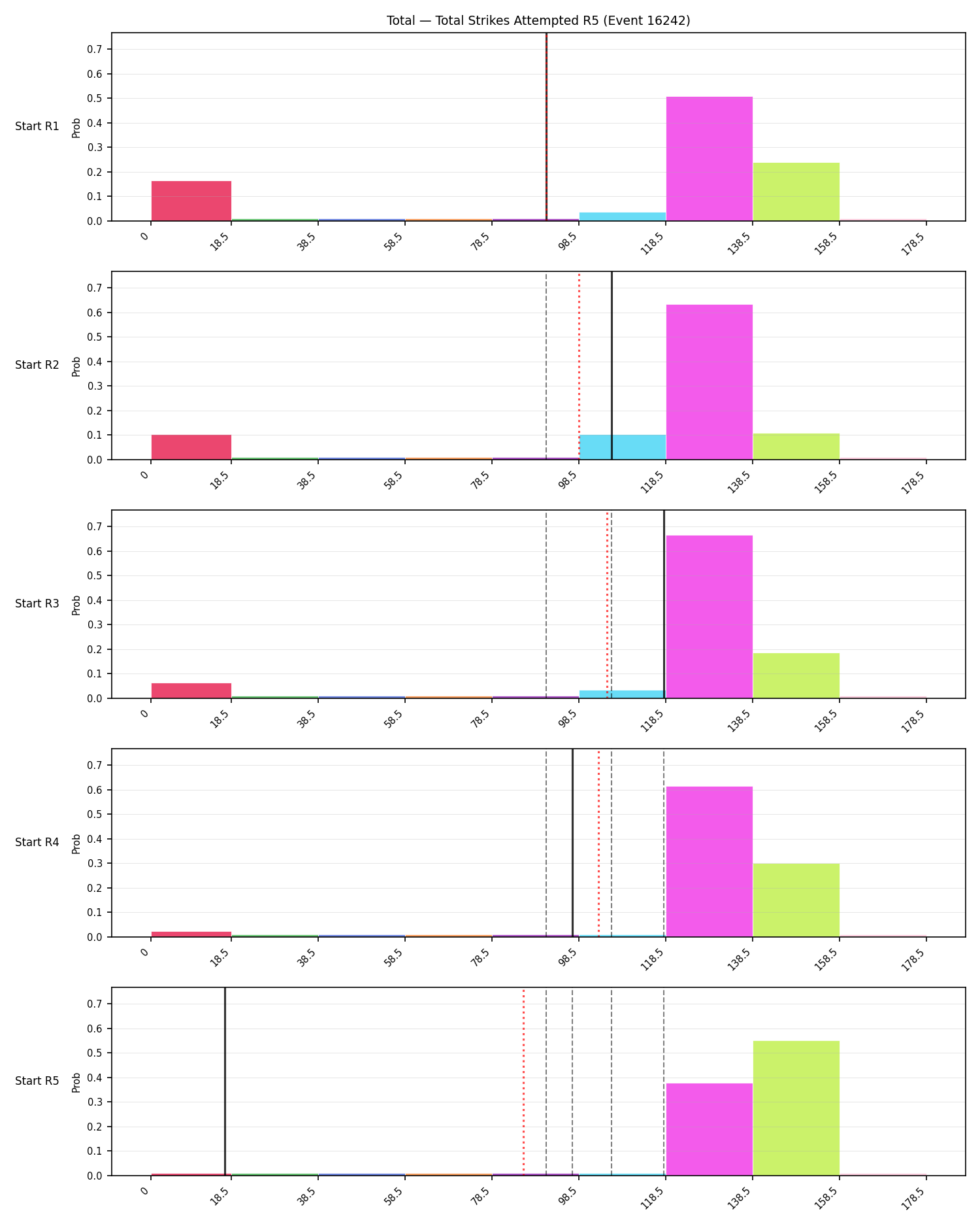 Stats/Round/Total Bins/Total Strikes Attempted/Round 05/16242 Round 05 Snapshots — Prod