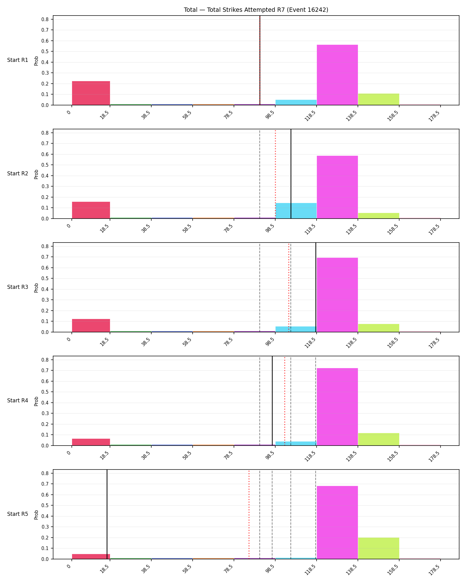 Stats/Round/Total Bins/Total Strikes Attempted/Round 07/16242 Round 07 Snapshots — Prod