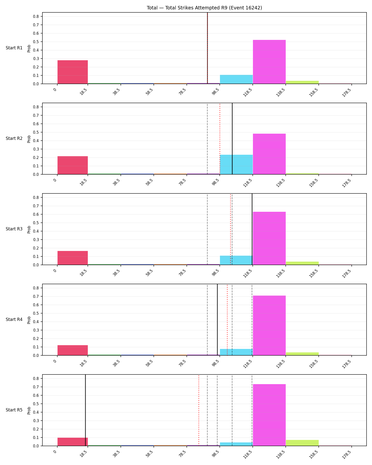 Stats/Round/Total Bins/Total Strikes Attempted/Round 09/16242 Round 09 Snapshots — Prod