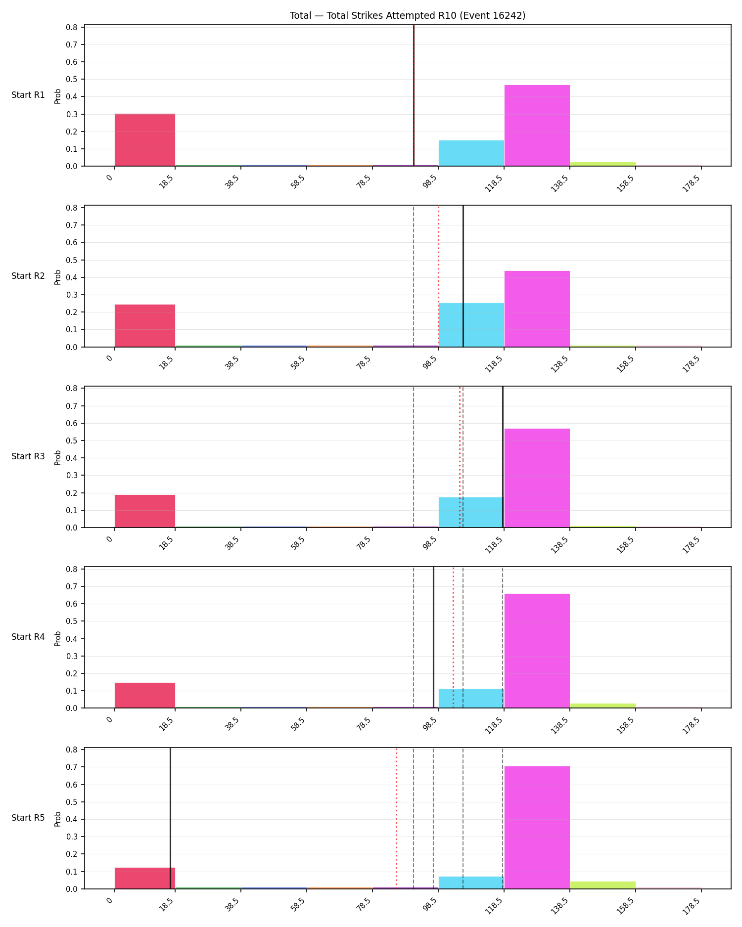 Stats/Round/Total Bins/Total Strikes Attempted/Round 10/16242 Round 10 Snapshots — Prod