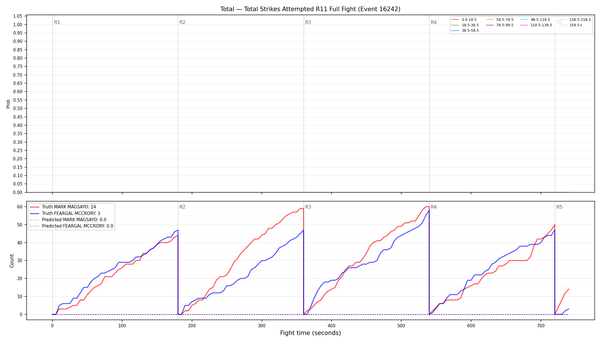 Stats/Round/Total Bins/Total Strikes Attempted/Round 11/16242 Round 11 Fight — Prod