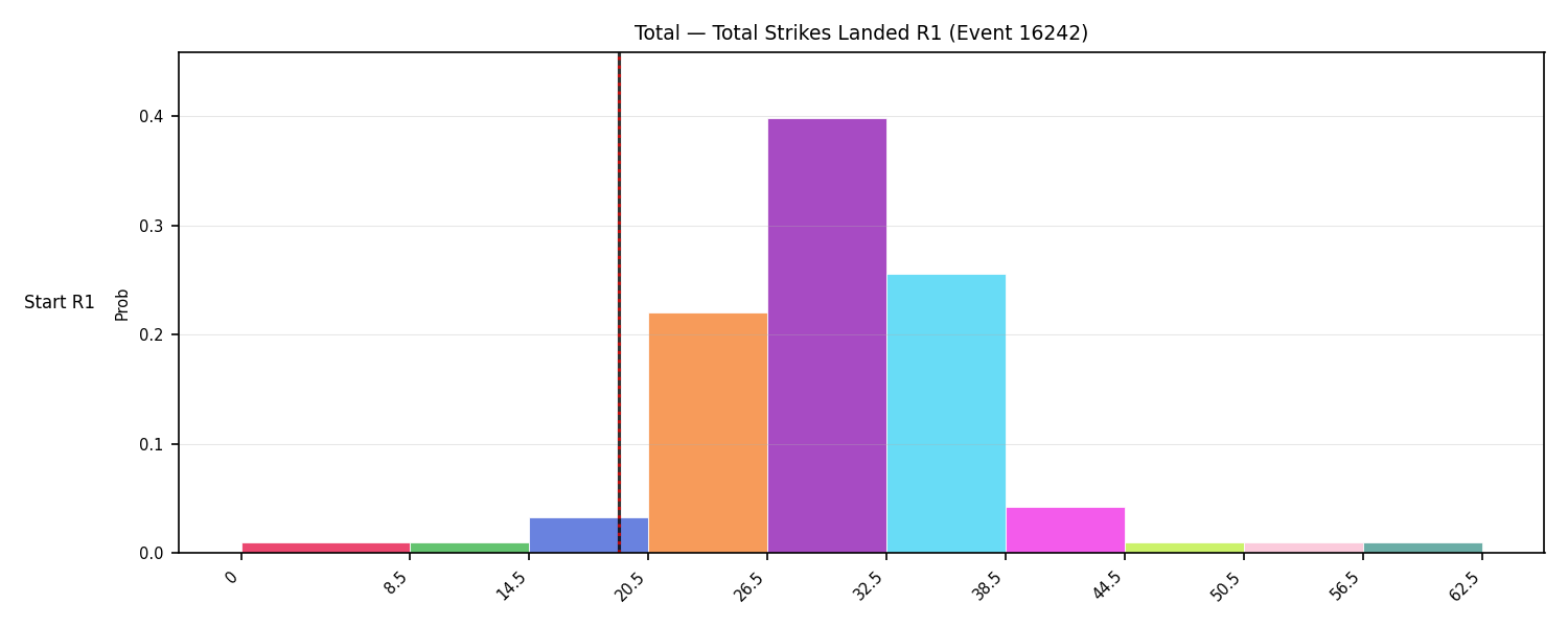 Stats/Round/Total Bins/Total Strikes Landed/Round 01/16242 Round 01 Snapshots — Prod