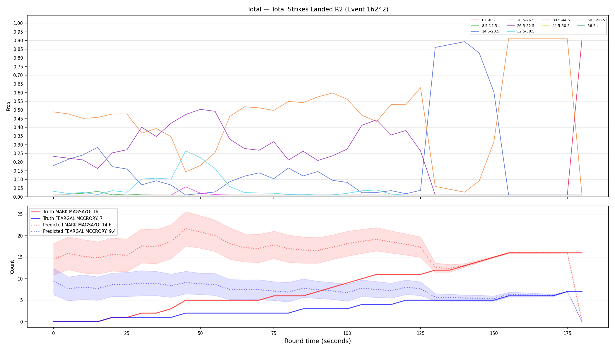 Stats/Round/Total Bins/Total Strikes Landed/Round 02/16242 Round 02 — Prod