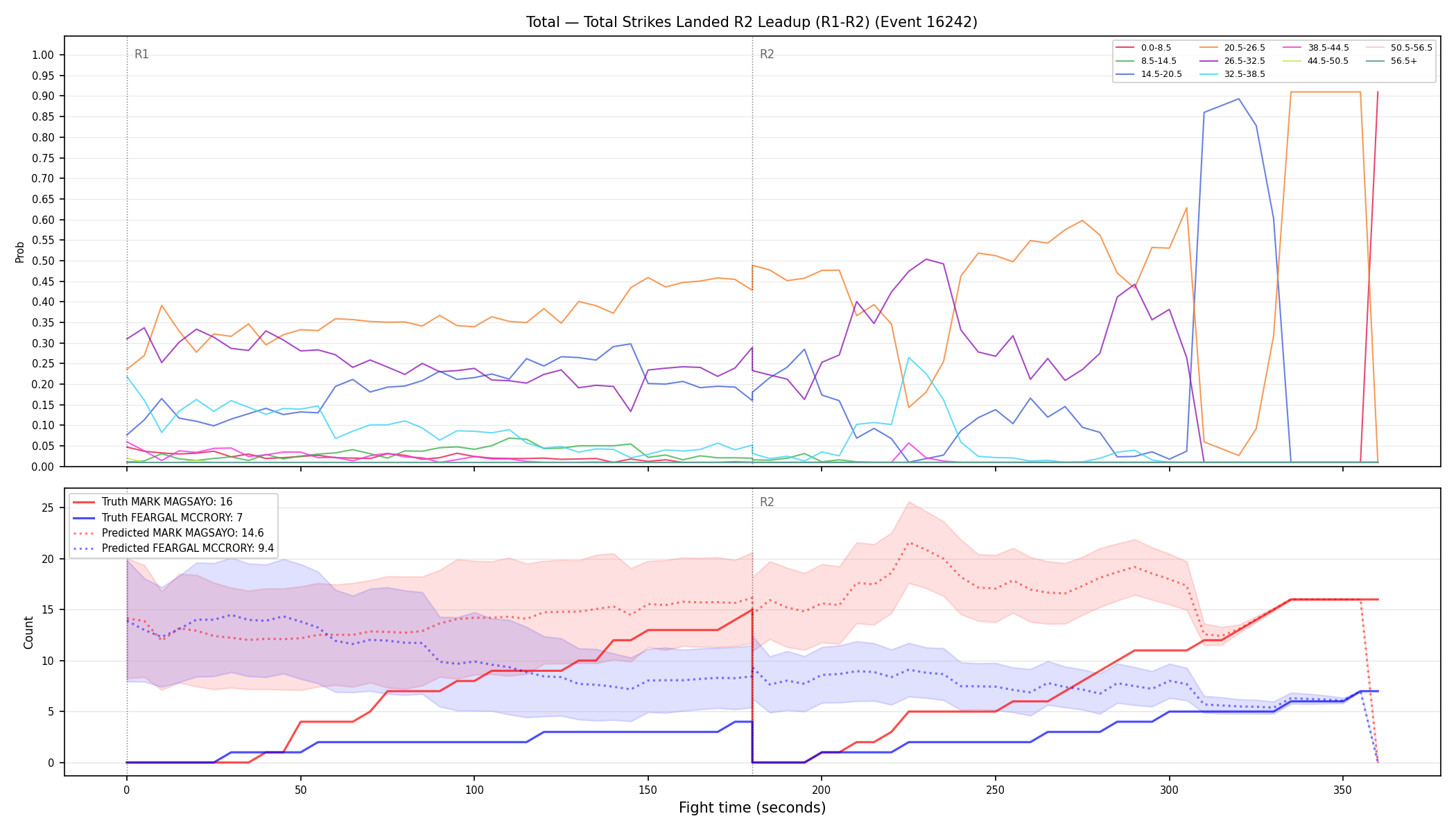 Stats/Round/Total Bins/Total Strikes Landed/Round 02/16242 Round 02 Leadup — Prod