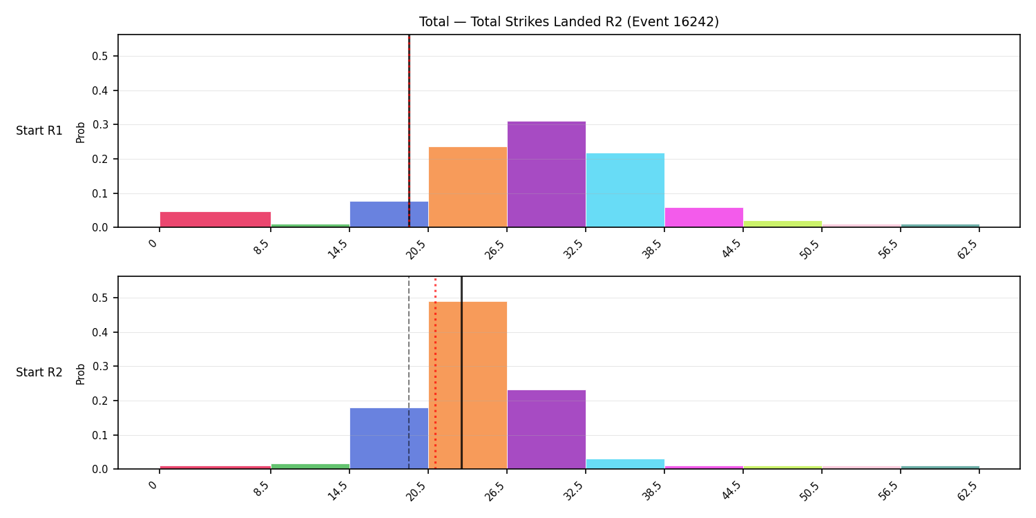 Stats/Round/Total Bins/Total Strikes Landed/Round 02/16242 Round 02 Snapshots — Prod