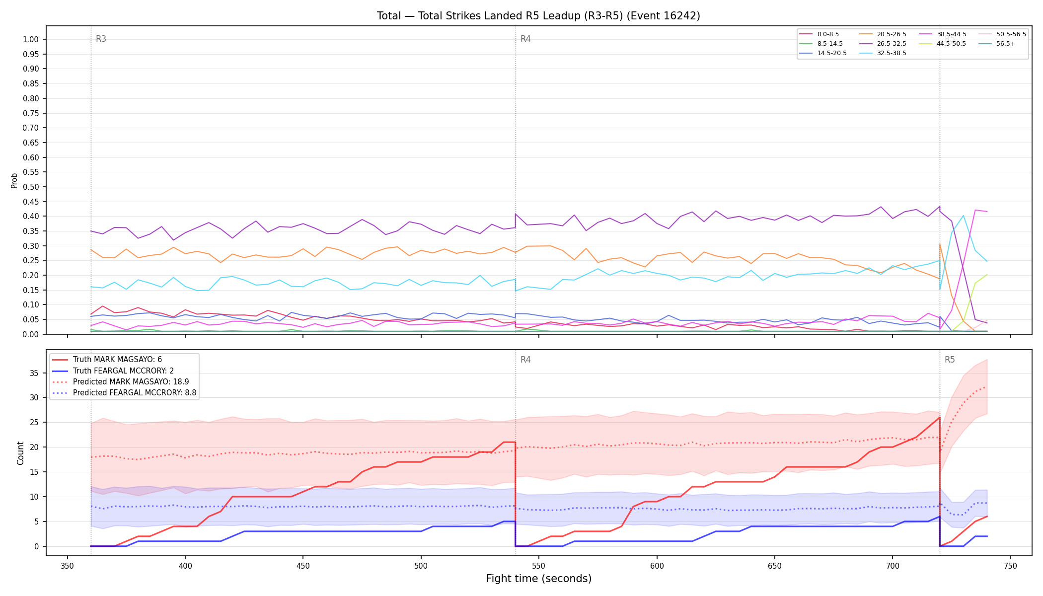 Stats/Round/Total Bins/Total Strikes Landed/Round 05/16242 Round 05 Leadup — Prod