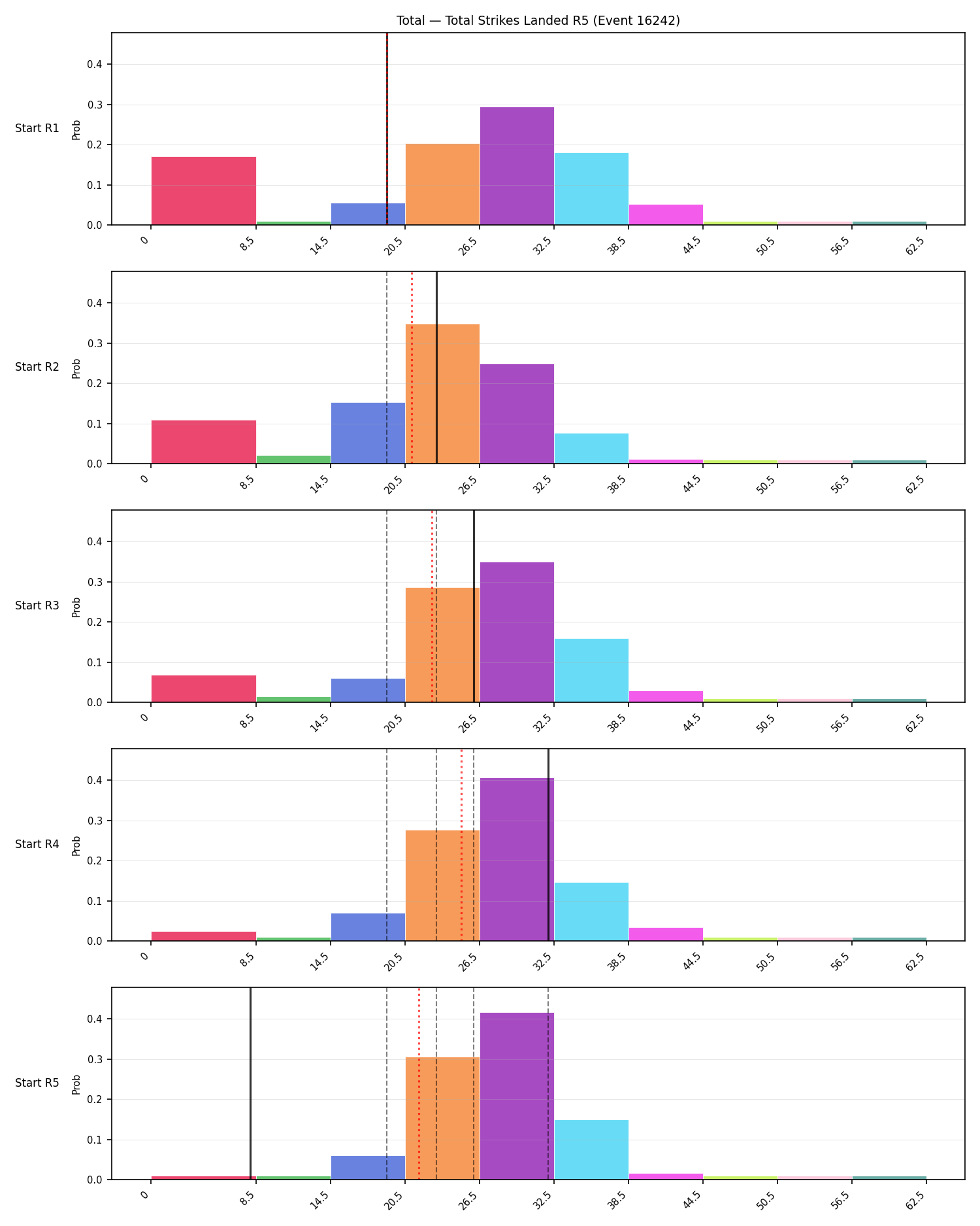 Stats/Round/Total Bins/Total Strikes Landed/Round 05/16242 Round 05 Snapshots — Prod