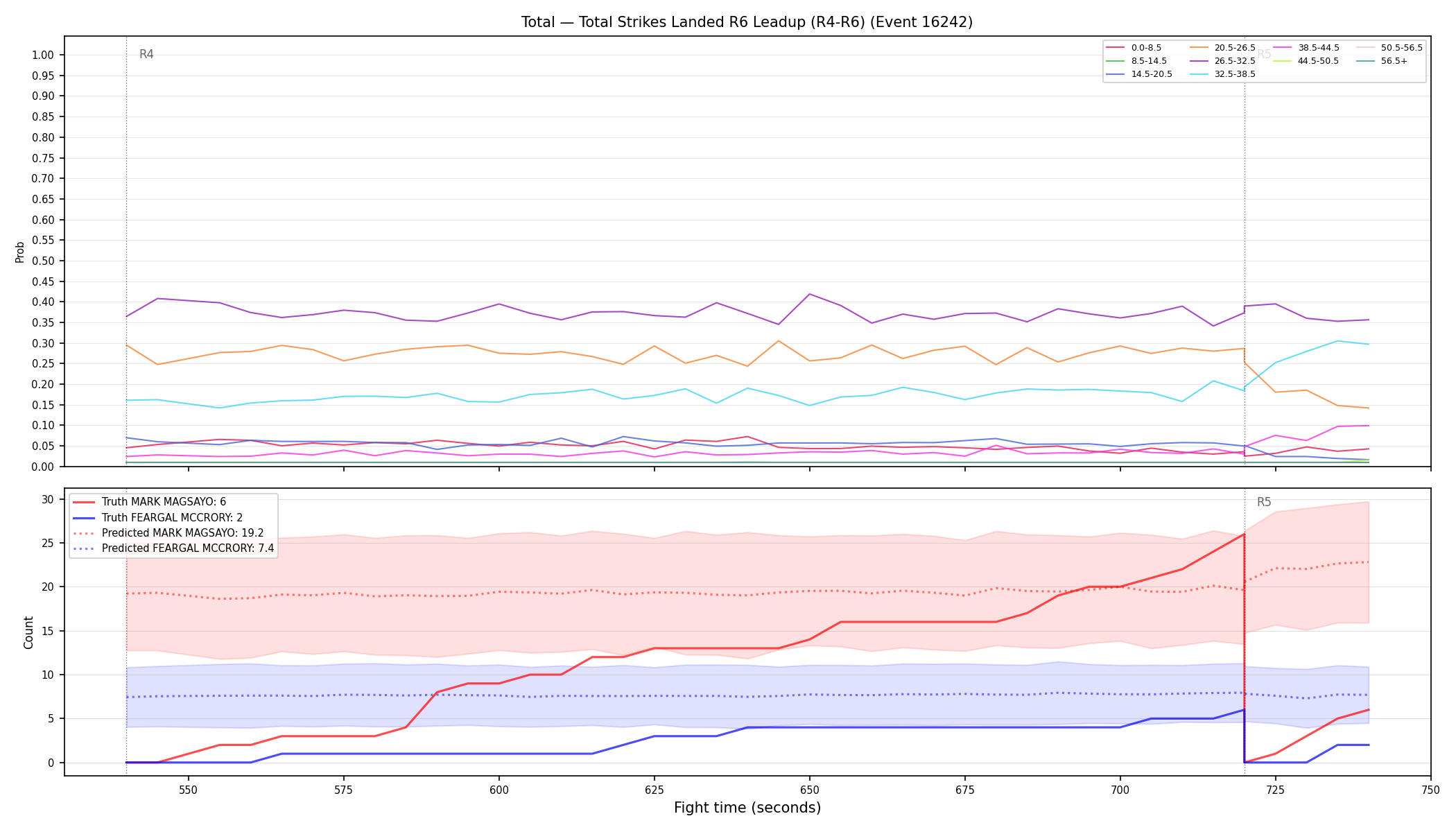 Stats/Round/Total Bins/Total Strikes Landed/Round 06/16242 Round 06 Leadup — Prod