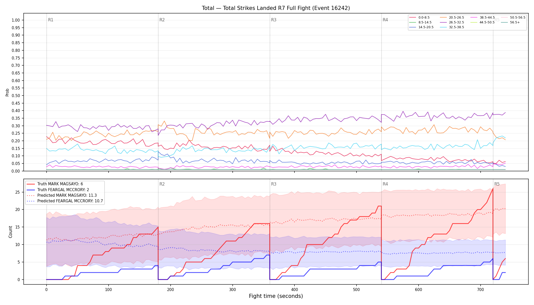 Stats/Round/Total Bins/Total Strikes Landed/Round 07/16242 Round 07 Fight — Prod