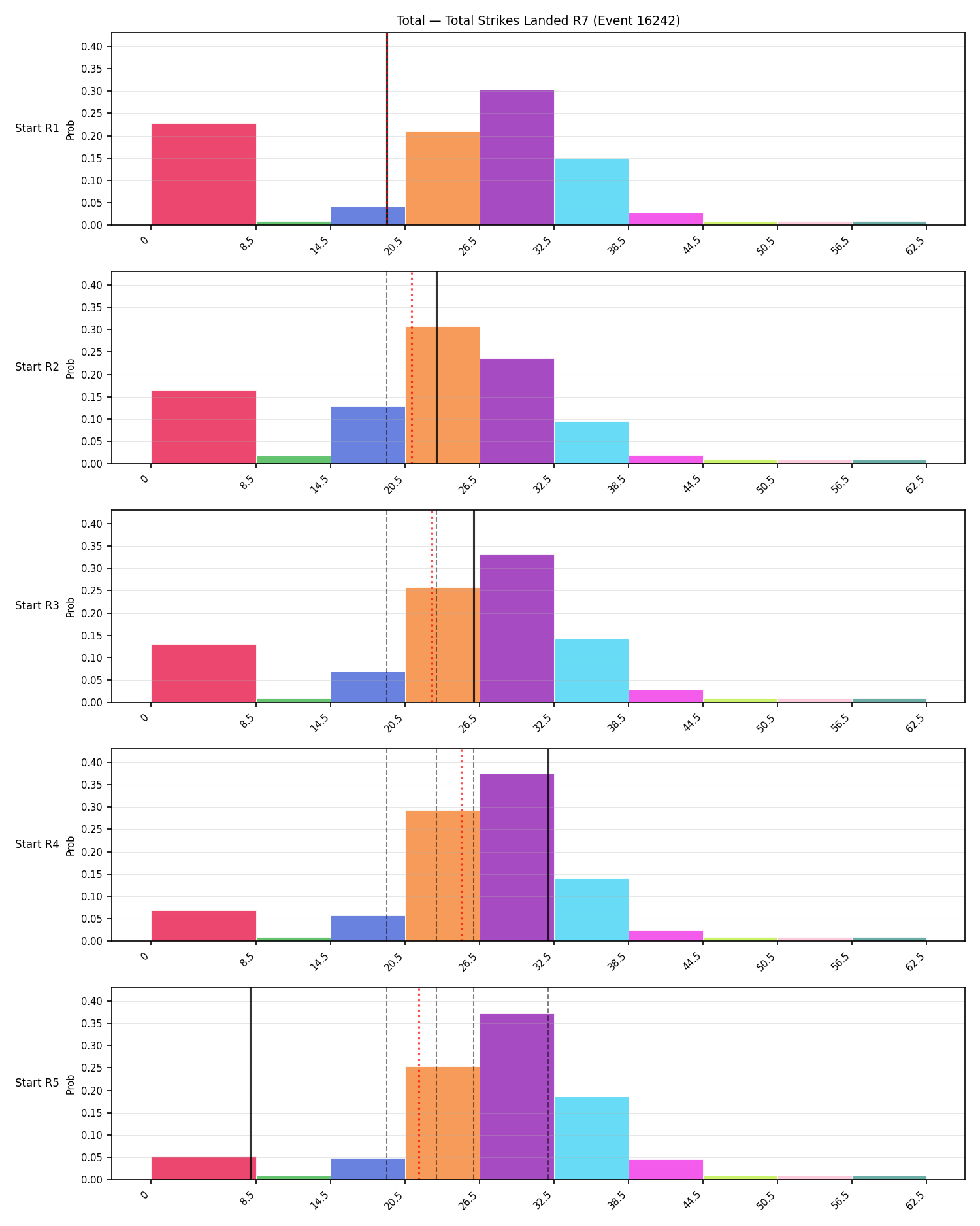 Stats/Round/Total Bins/Total Strikes Landed/Round 07/16242 Round 07 Snapshots — Prod