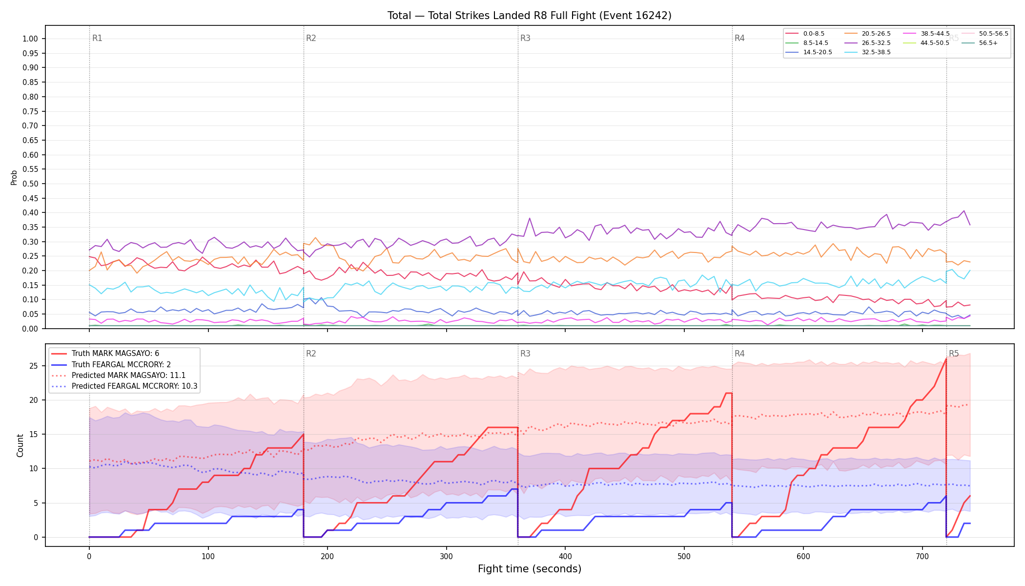 Stats/Round/Total Bins/Total Strikes Landed/Round 08/16242 Round 08 Fight — Prod