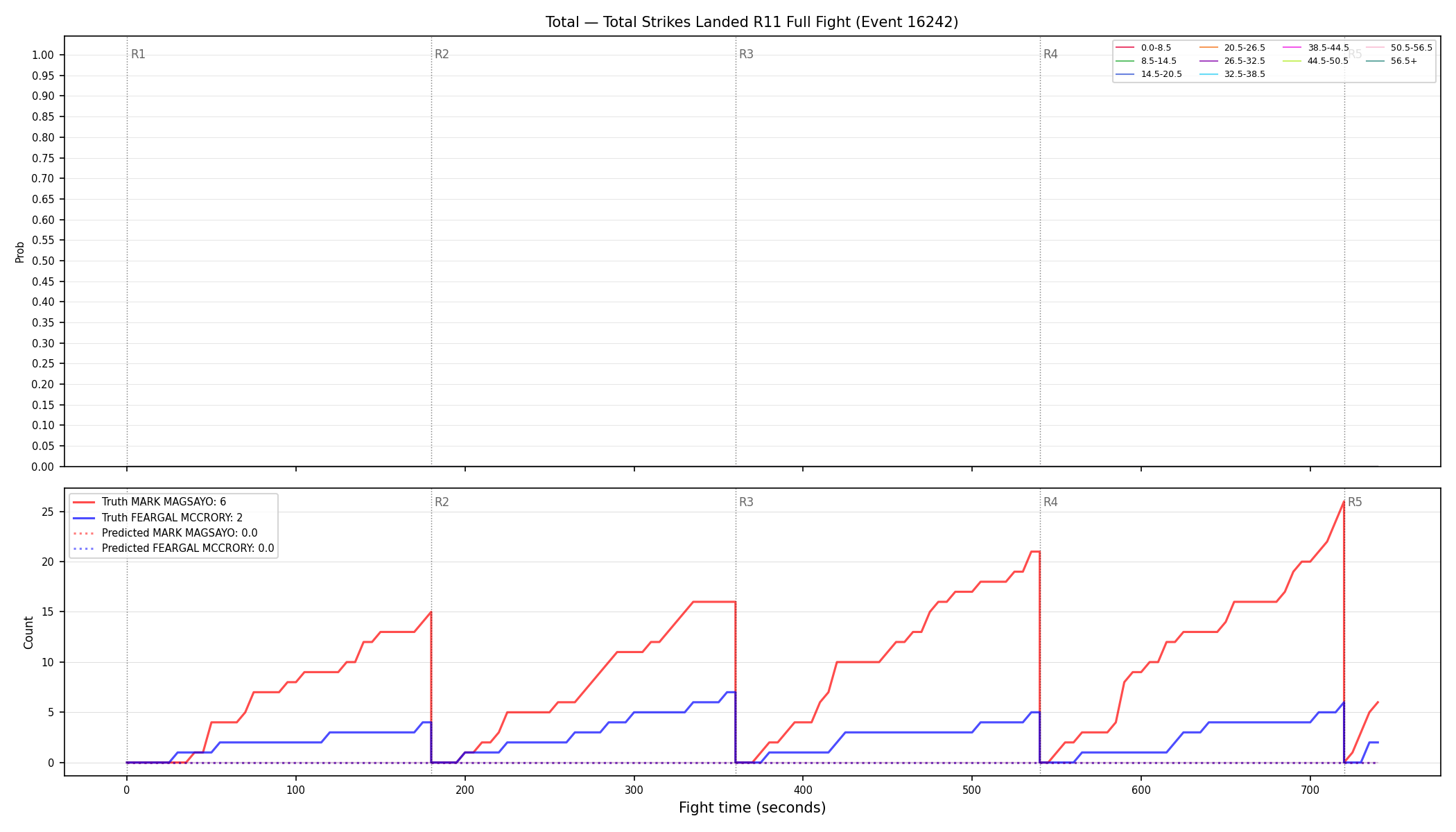 Stats/Round/Total Bins/Total Strikes Landed/Round 11/16242 Round 11 Fight — Prod