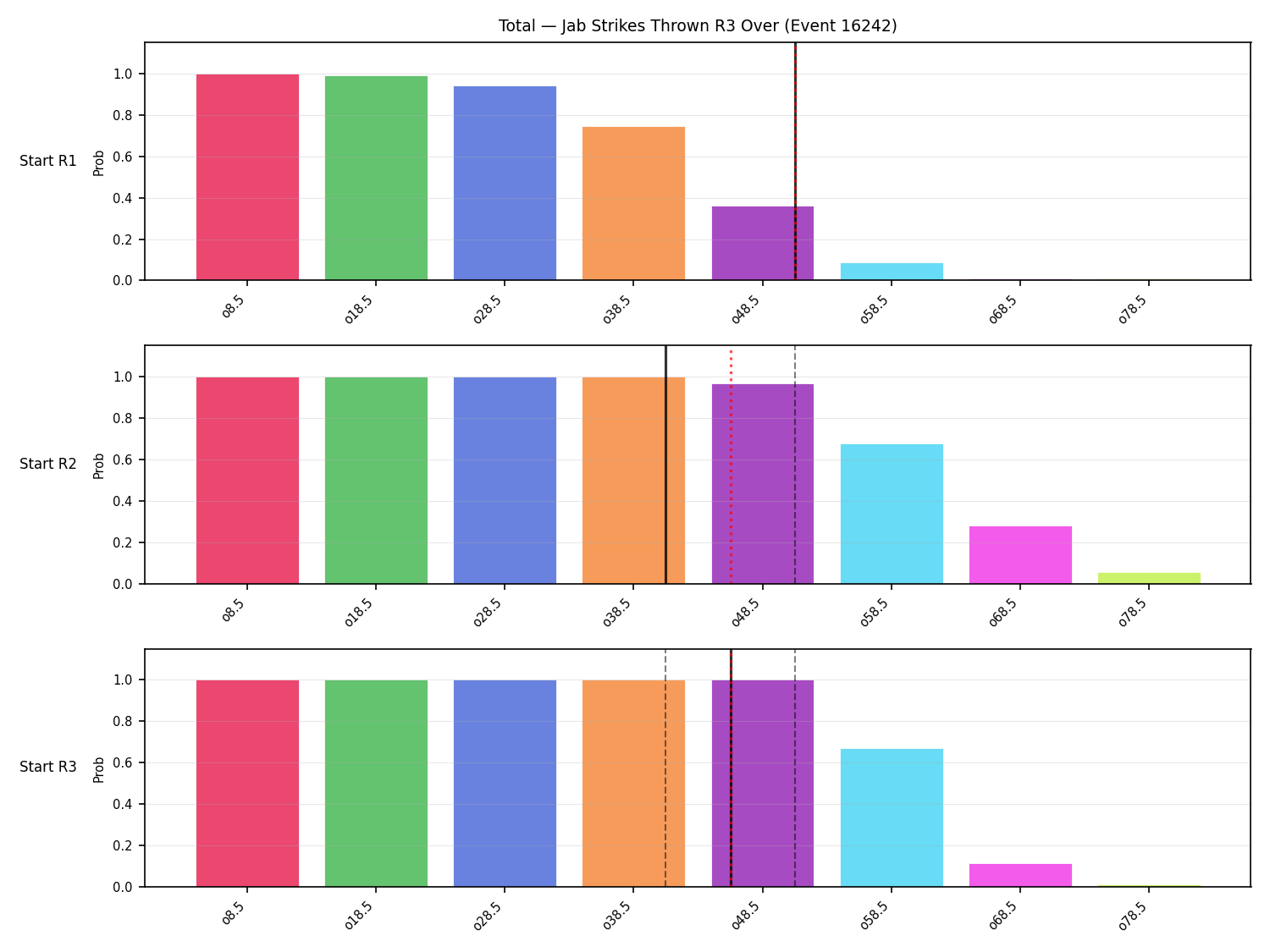 Stats/Round/Total Overs/Jab Strikes Thrown/Round 03/16242 Round 03 Over Snapshots — Prod