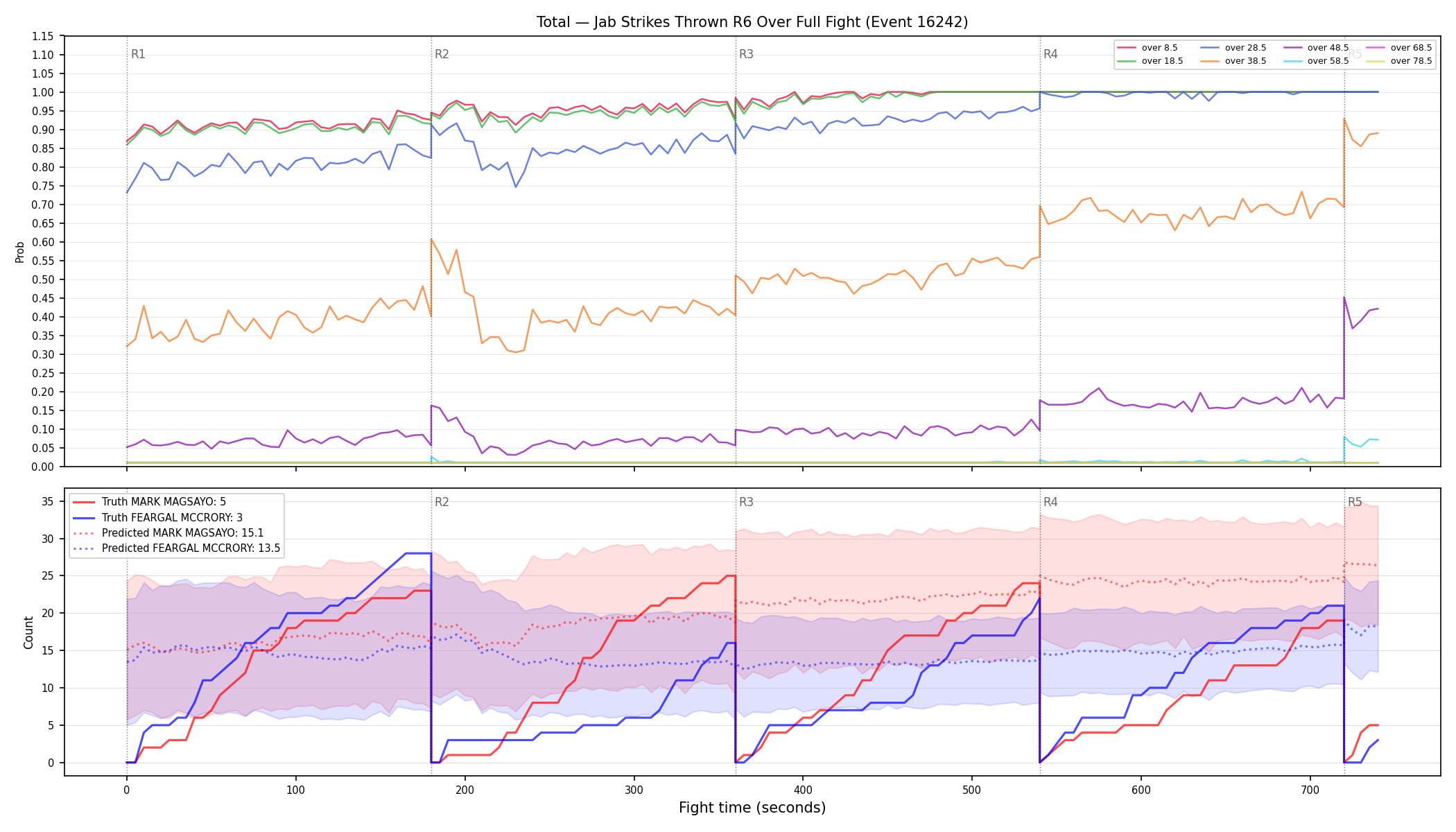 Stats/Round/Total Overs/Jab Strikes Thrown/Round 06/16242 Round 06 Over Fight — Prod