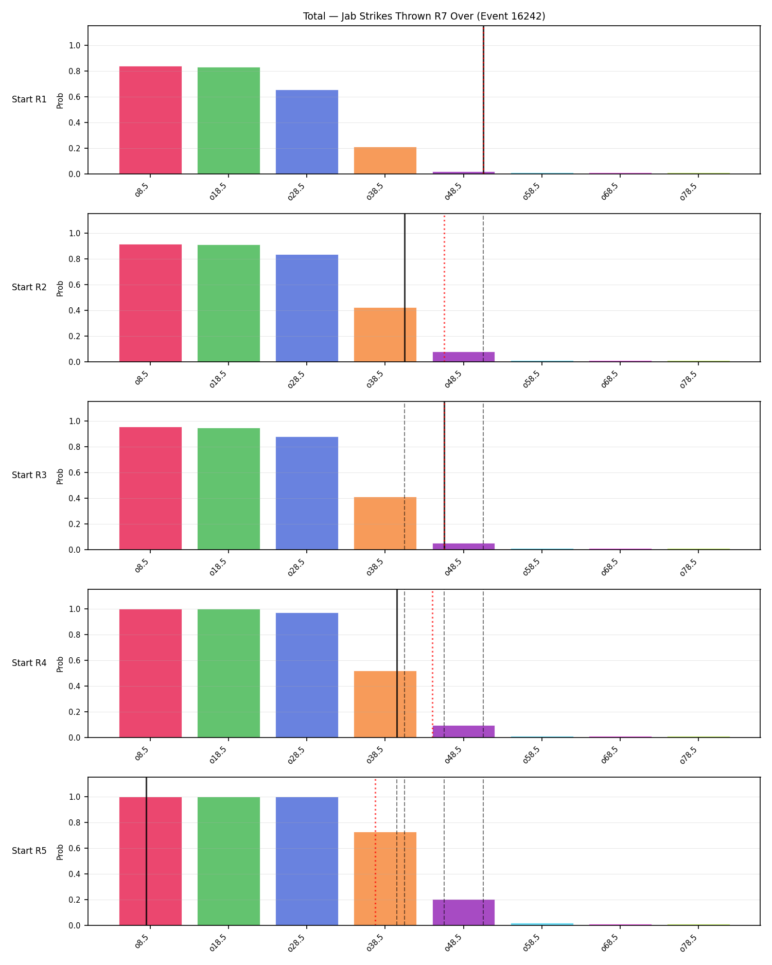 Stats/Round/Total Overs/Jab Strikes Thrown/Round 07/16242 Round 07 Over Snapshots — Prod
