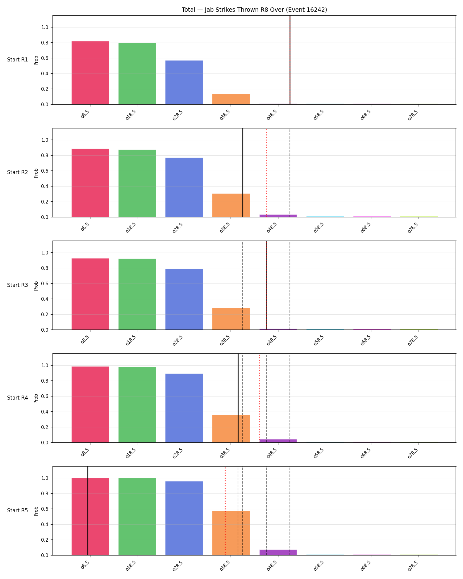 Stats/Round/Total Overs/Jab Strikes Thrown/Round 08/16242 Round 08 Over Snapshots — Prod