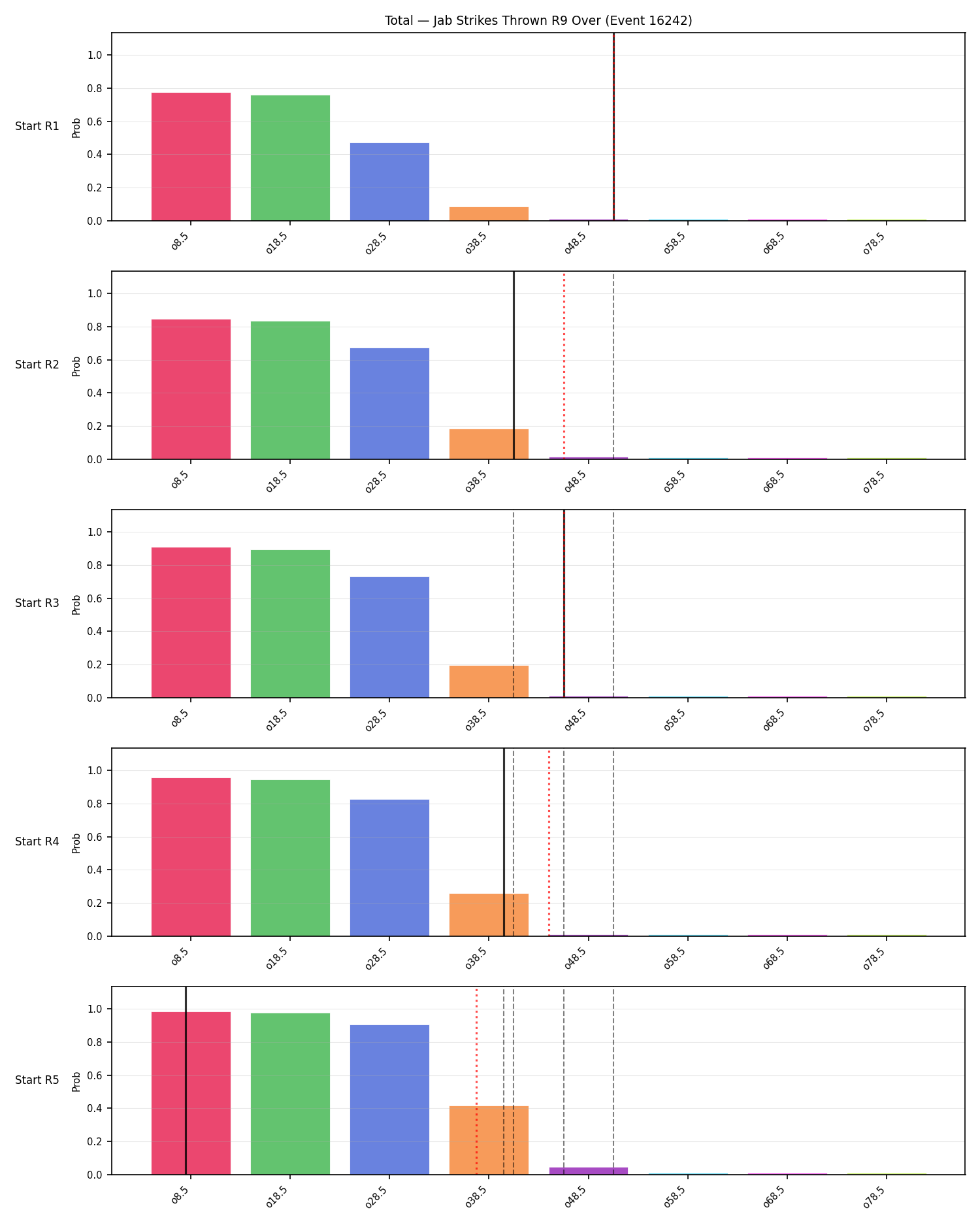 Stats/Round/Total Overs/Jab Strikes Thrown/Round 09/16242 Round 09 Over Snapshots — Prod
