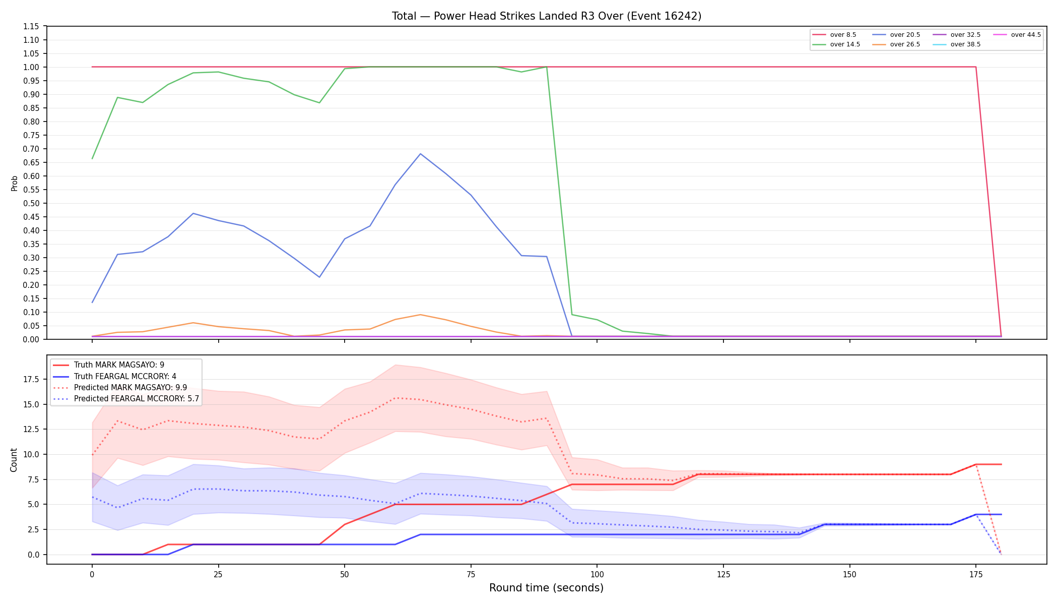 Stats/Round/Total Overs/Power Head Strikes Landed/Round 03/16242 Round 03 Over — Prod