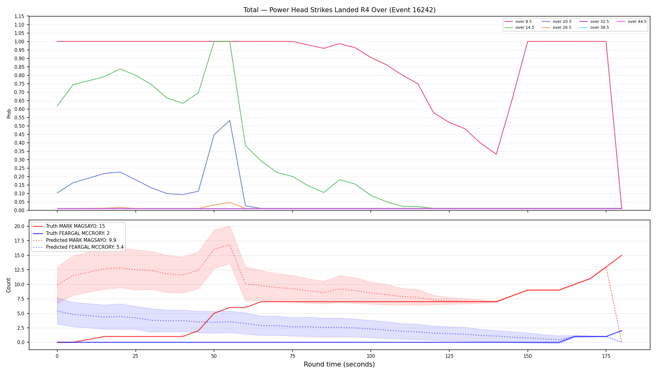 Stats/Round/Total Overs/Power Head Strikes Landed/Round 04/16242 Round 04 Over — Prod